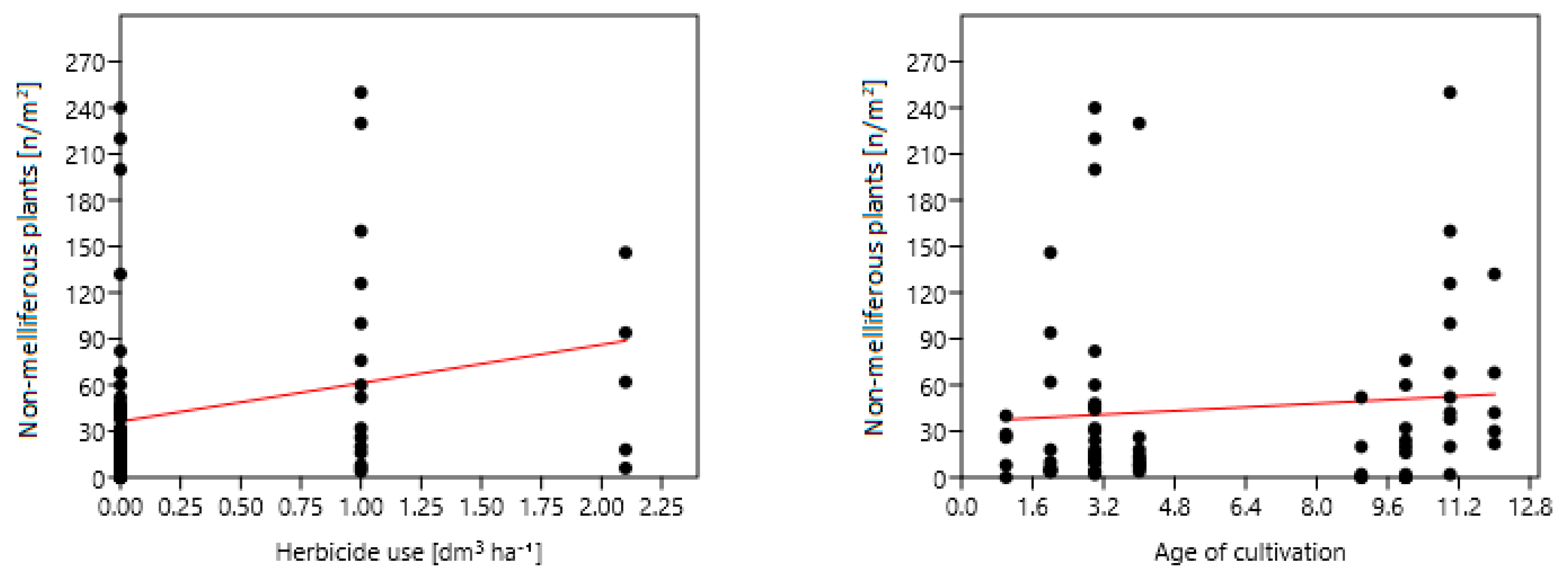 Agriculture 10 00636 g006