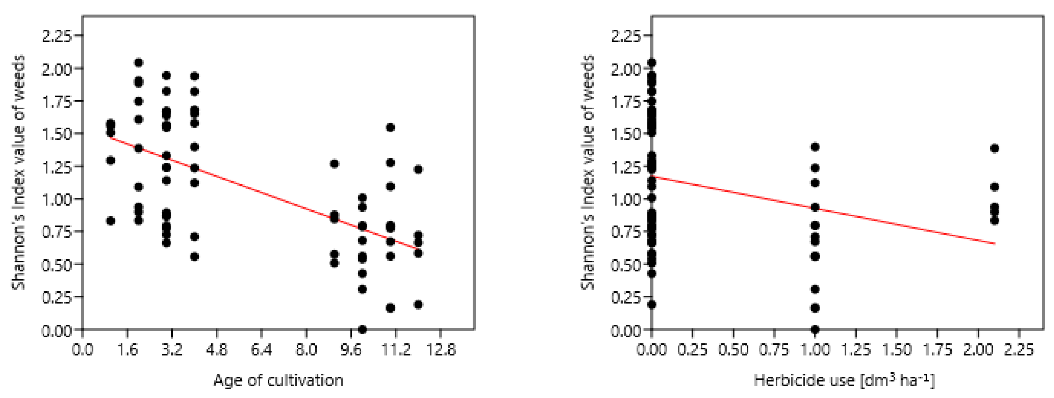 Agriculture 10 00636 g007