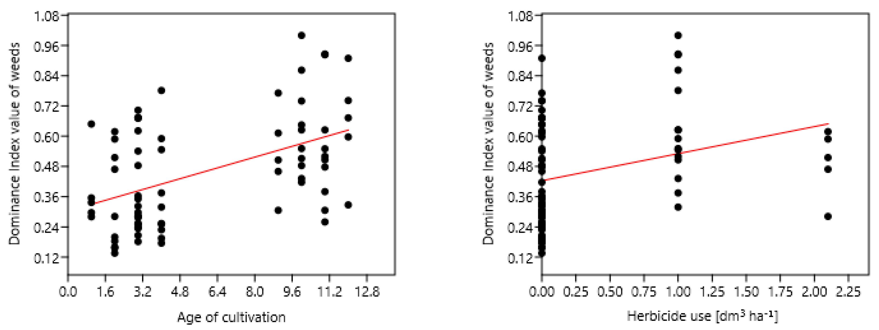 Agriculture 10 00636 g008