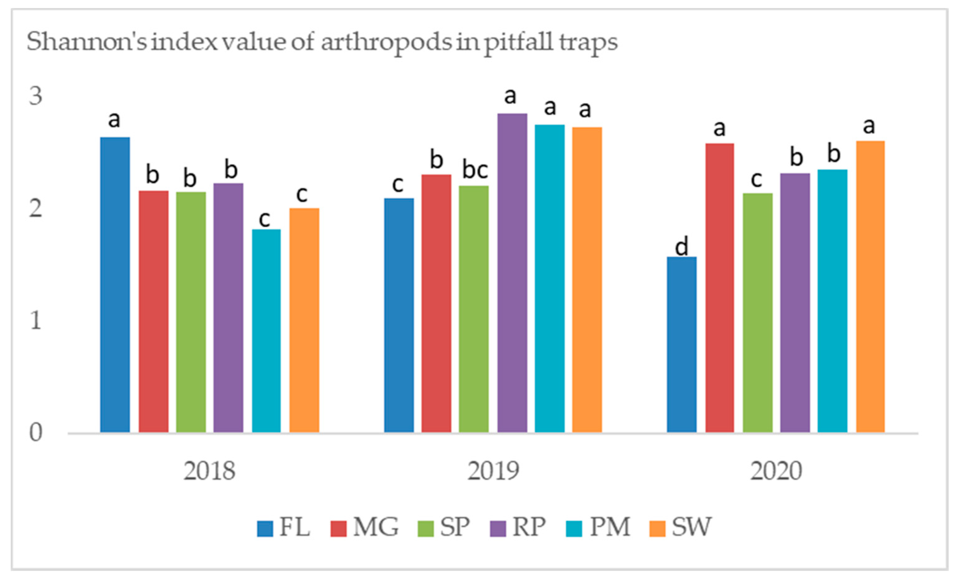 Agriculture 10 00636 g009