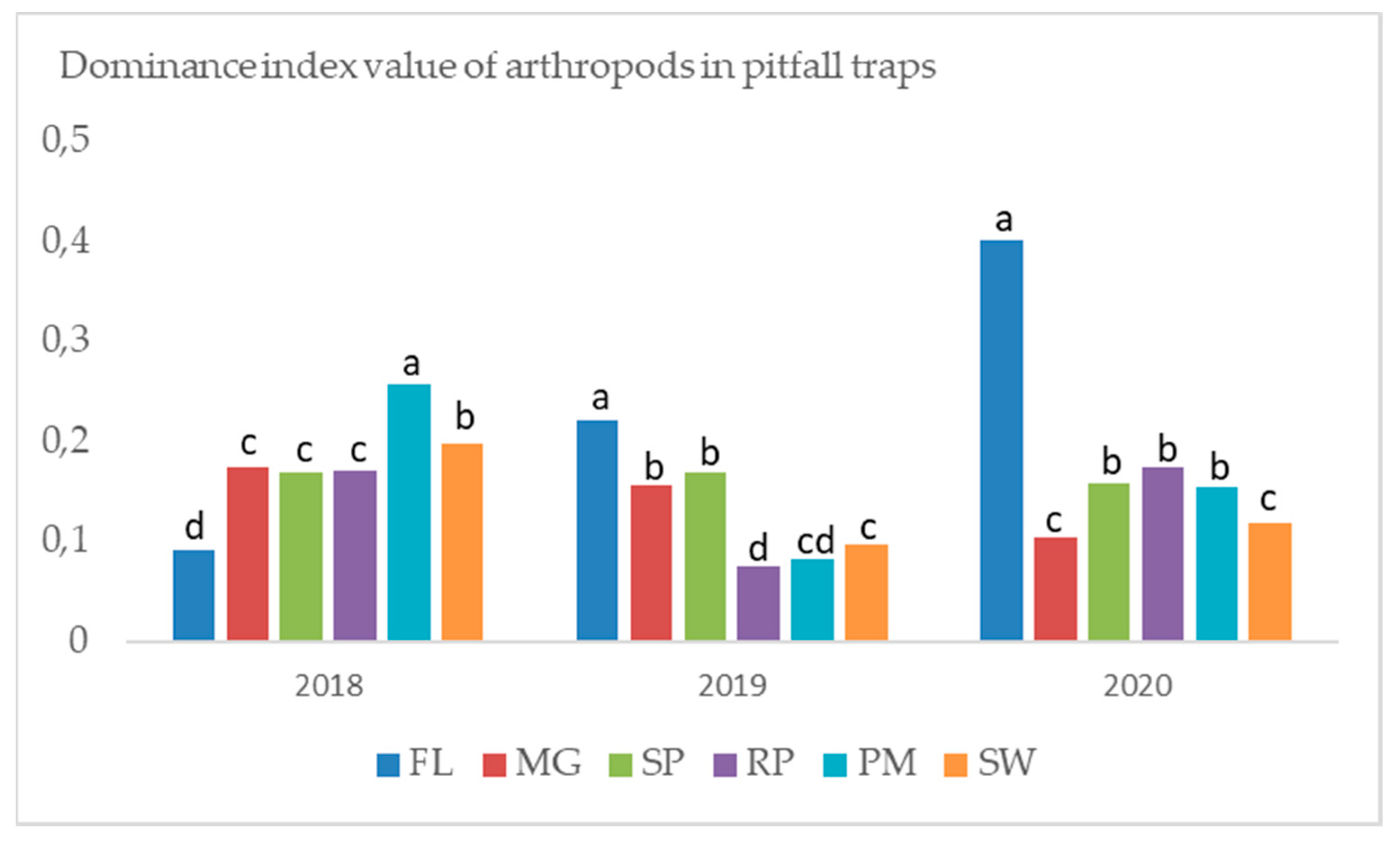 Agriculture 10 00636 g010