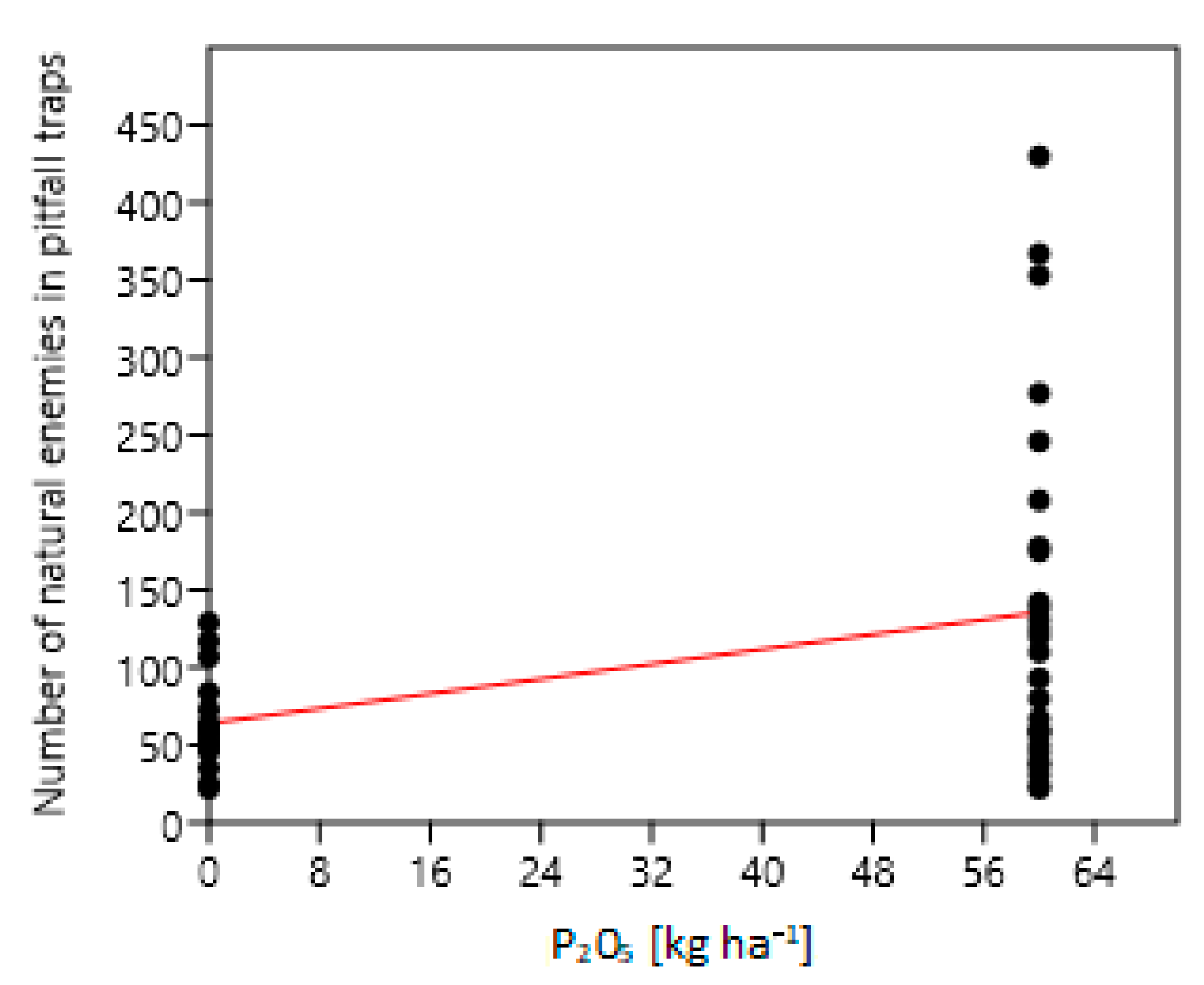 Agriculture 10 00636 g012