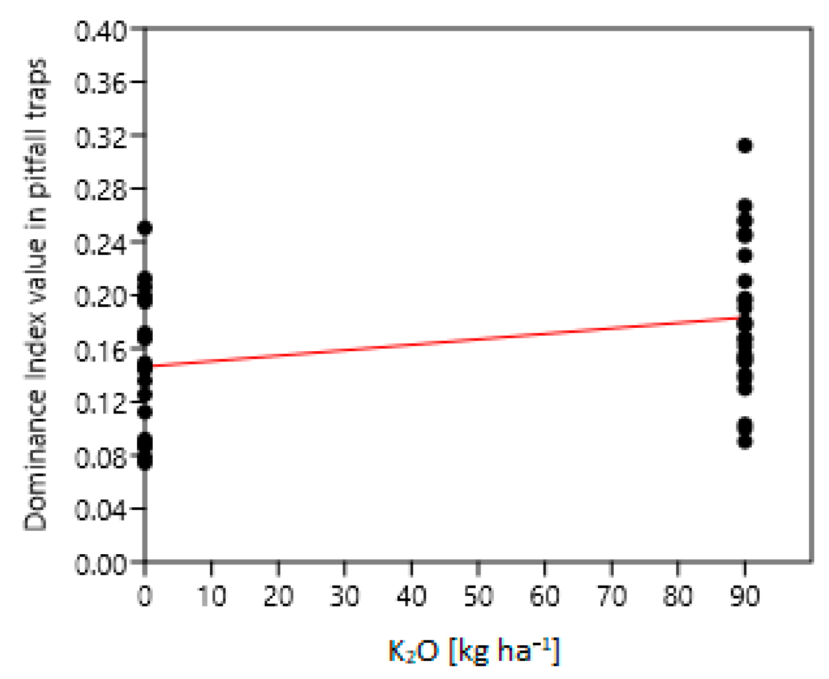 Agriculture 10 00636 g016
