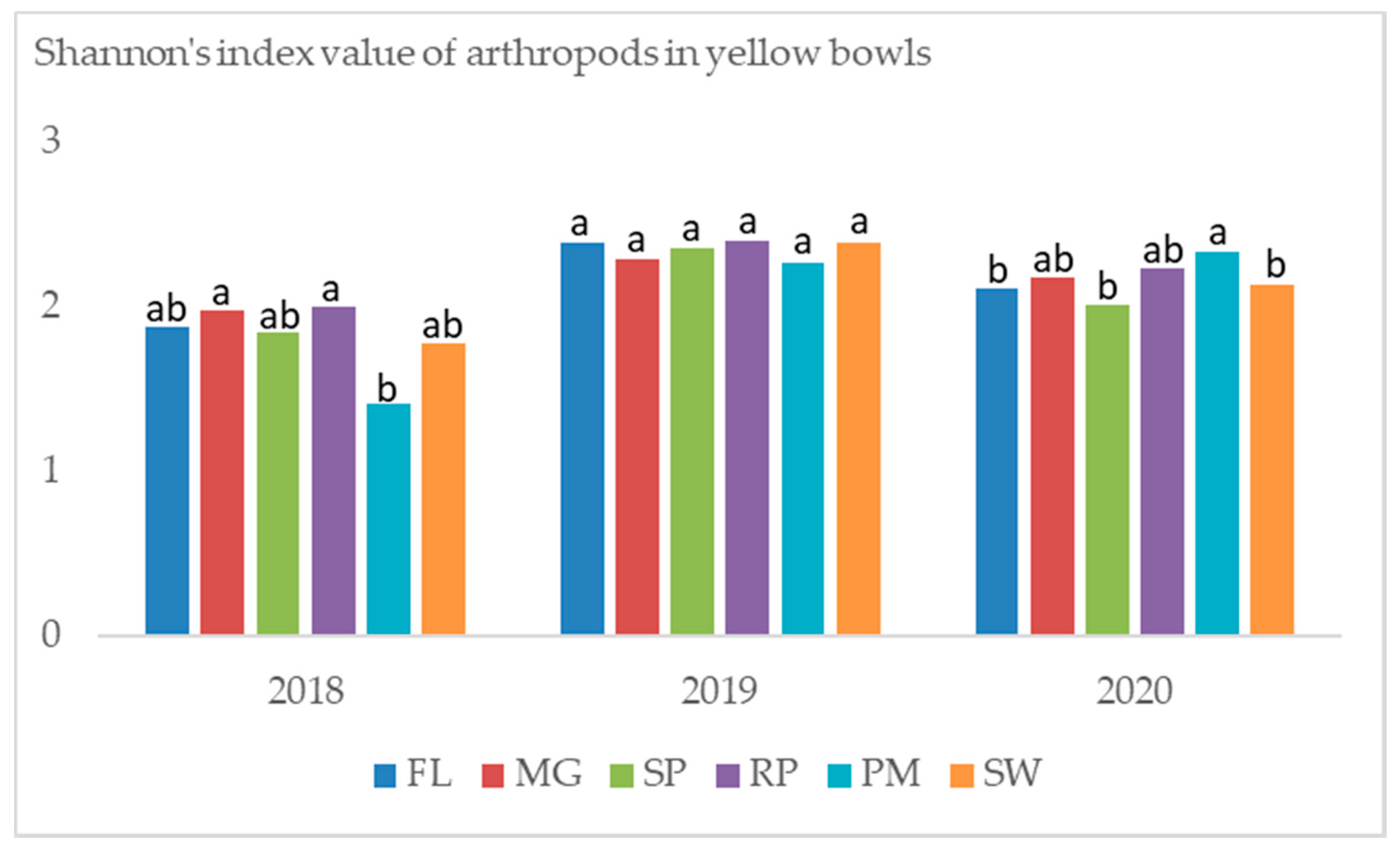 Agriculture 10 00636 g017