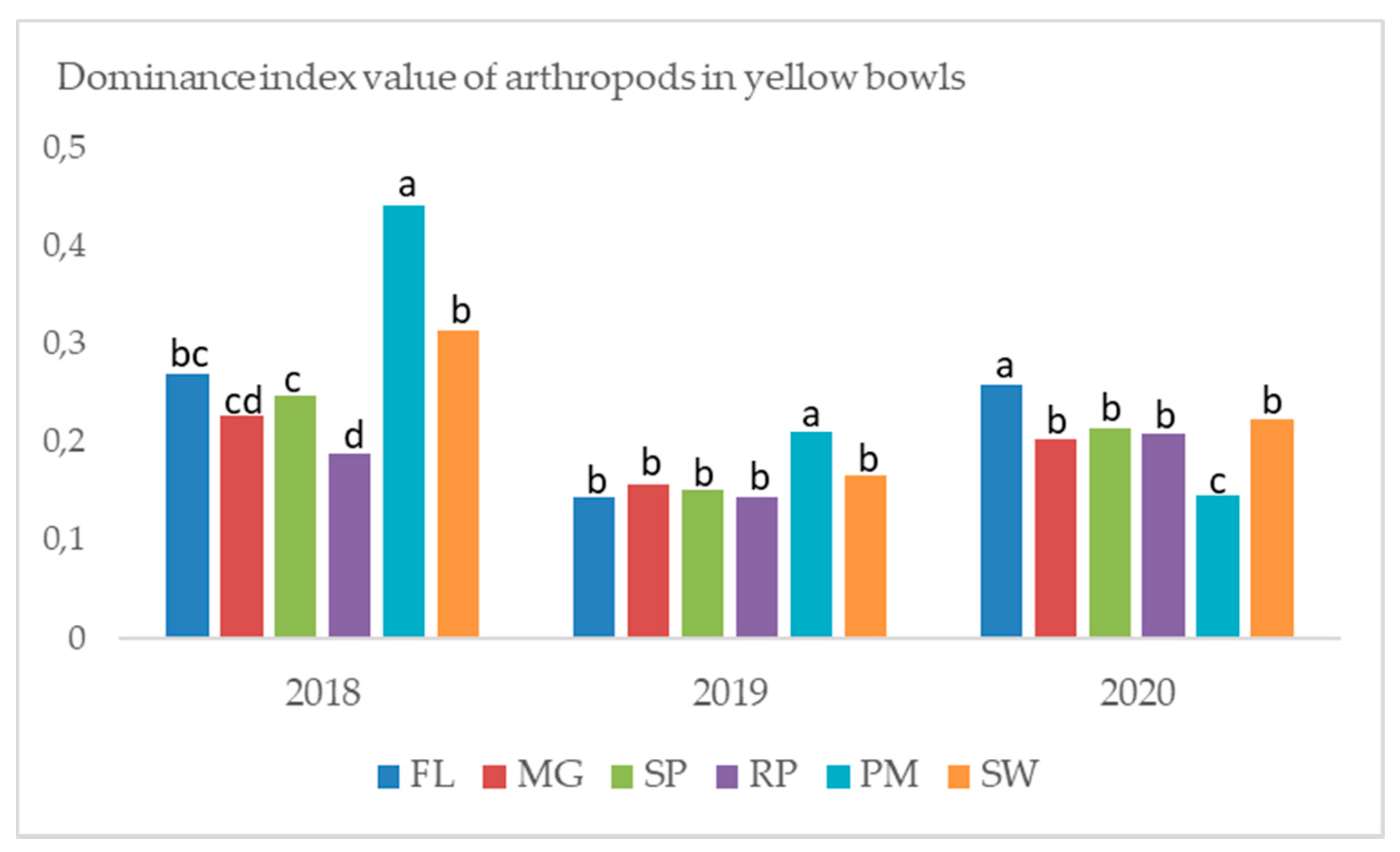 Agriculture 10 00636 g018