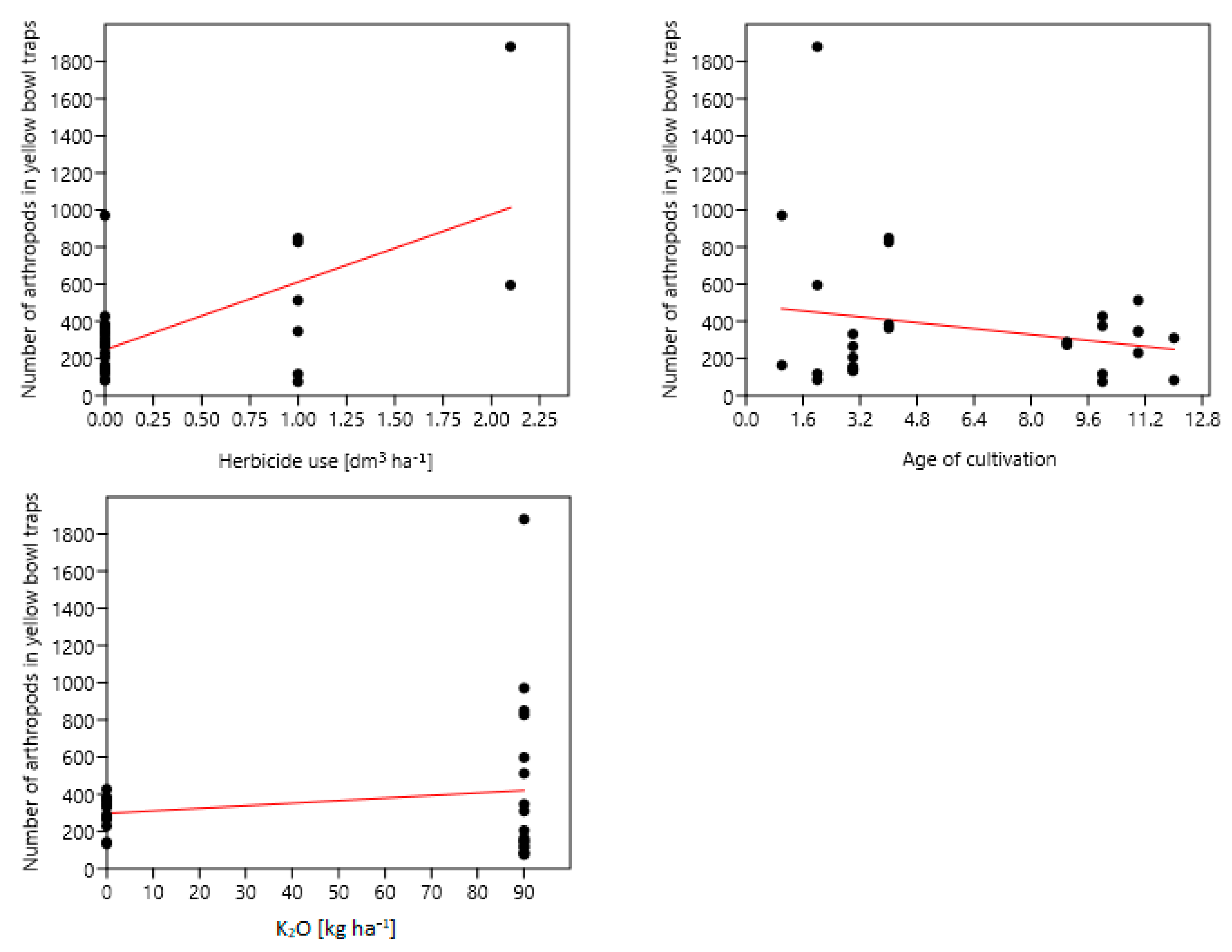 Agriculture 10 00636 g019
