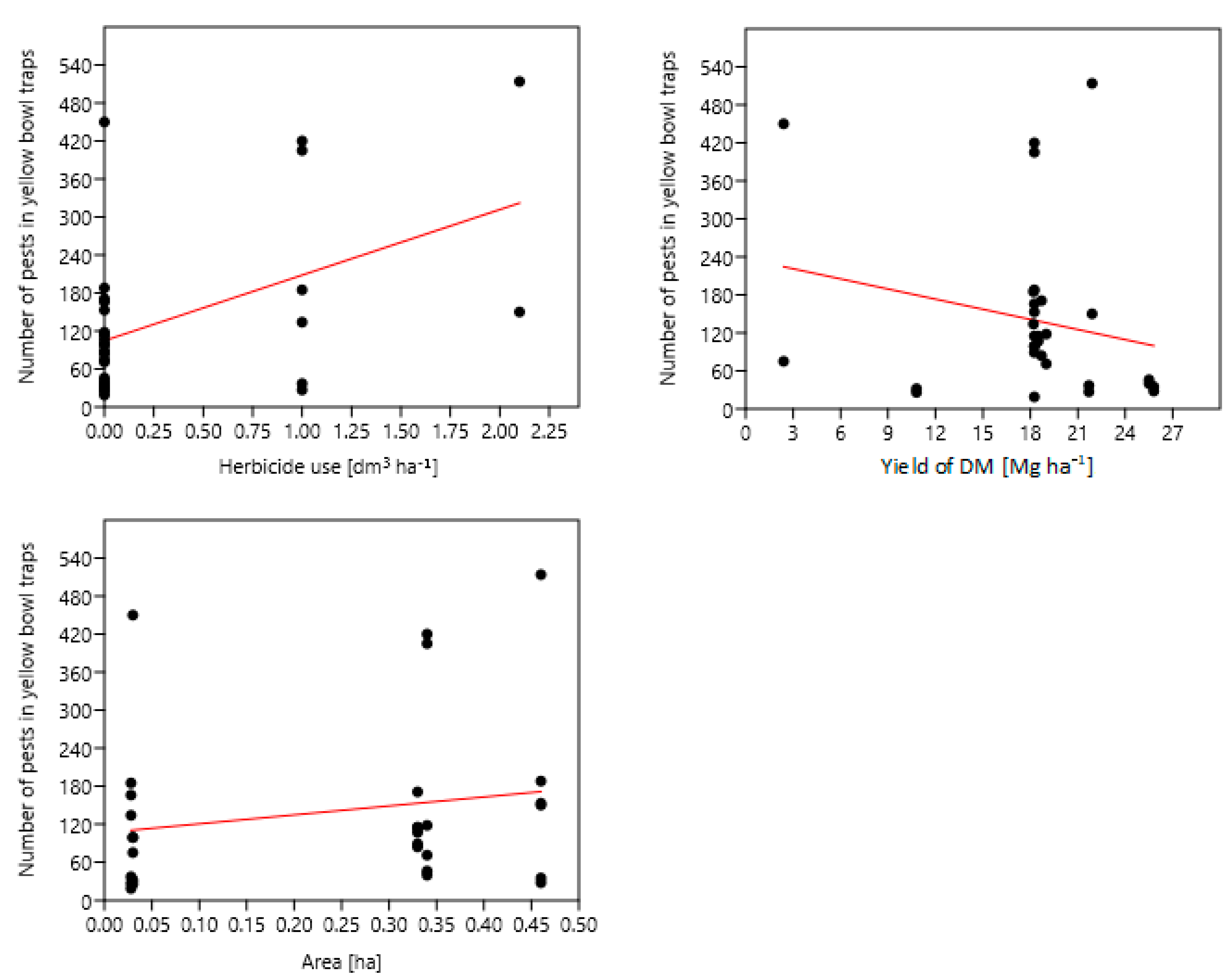Agriculture 10 00636 g021