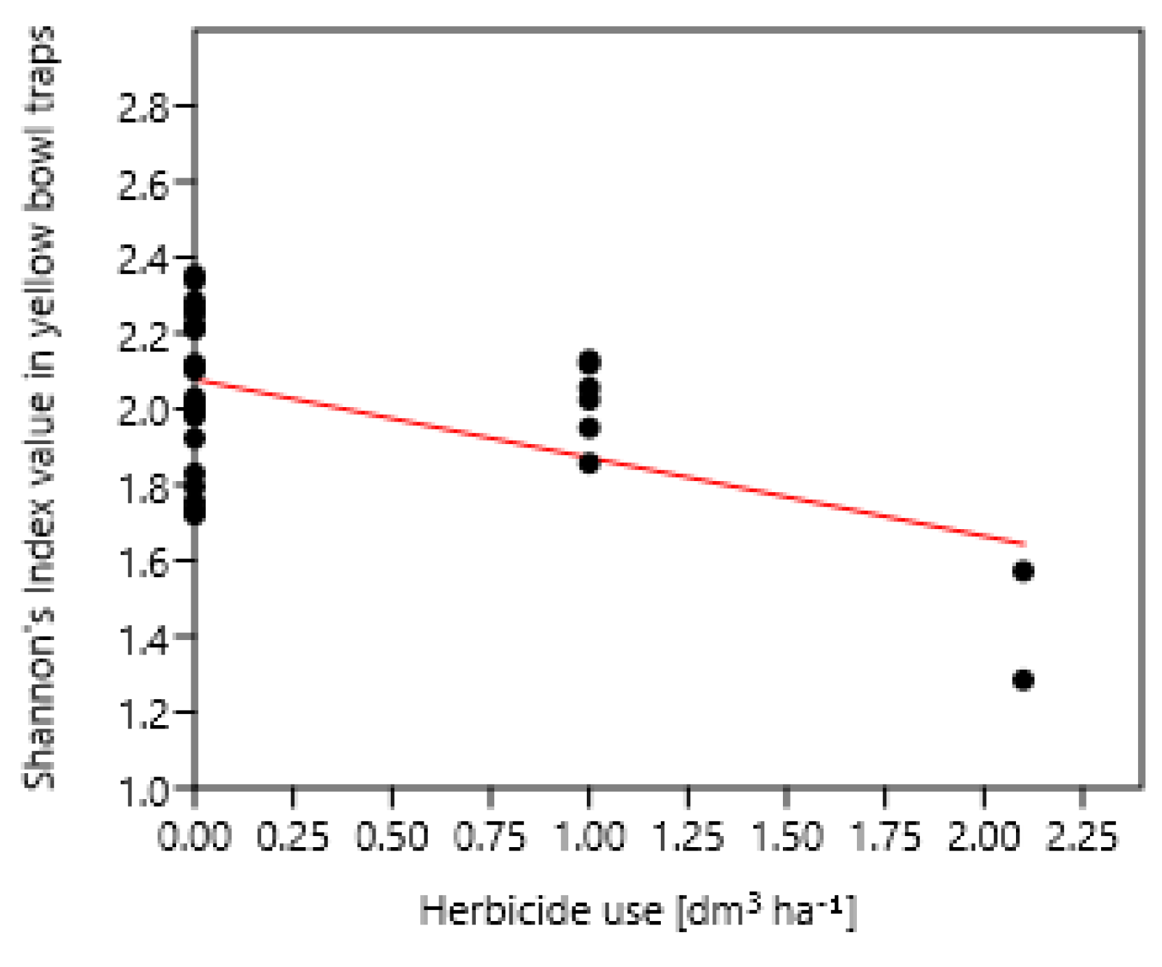 Agriculture | Free Full-Text | Biodiversity of Weeds and ...