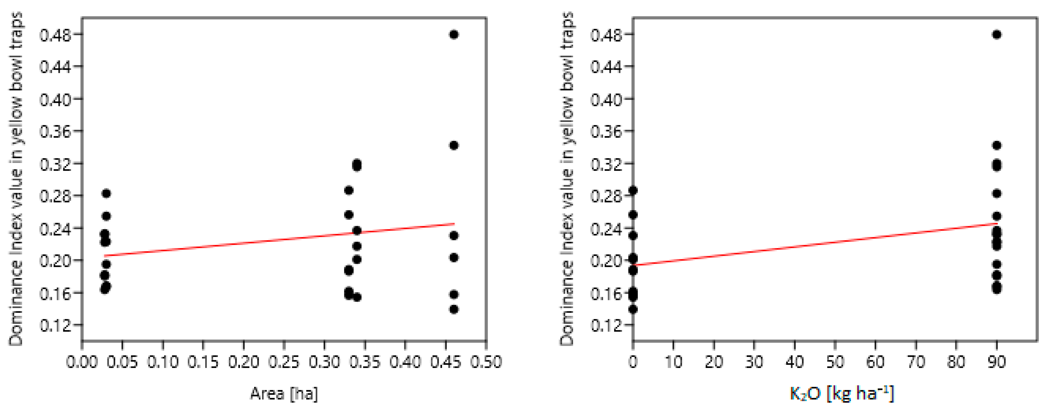 Agriculture 10 00636 g024