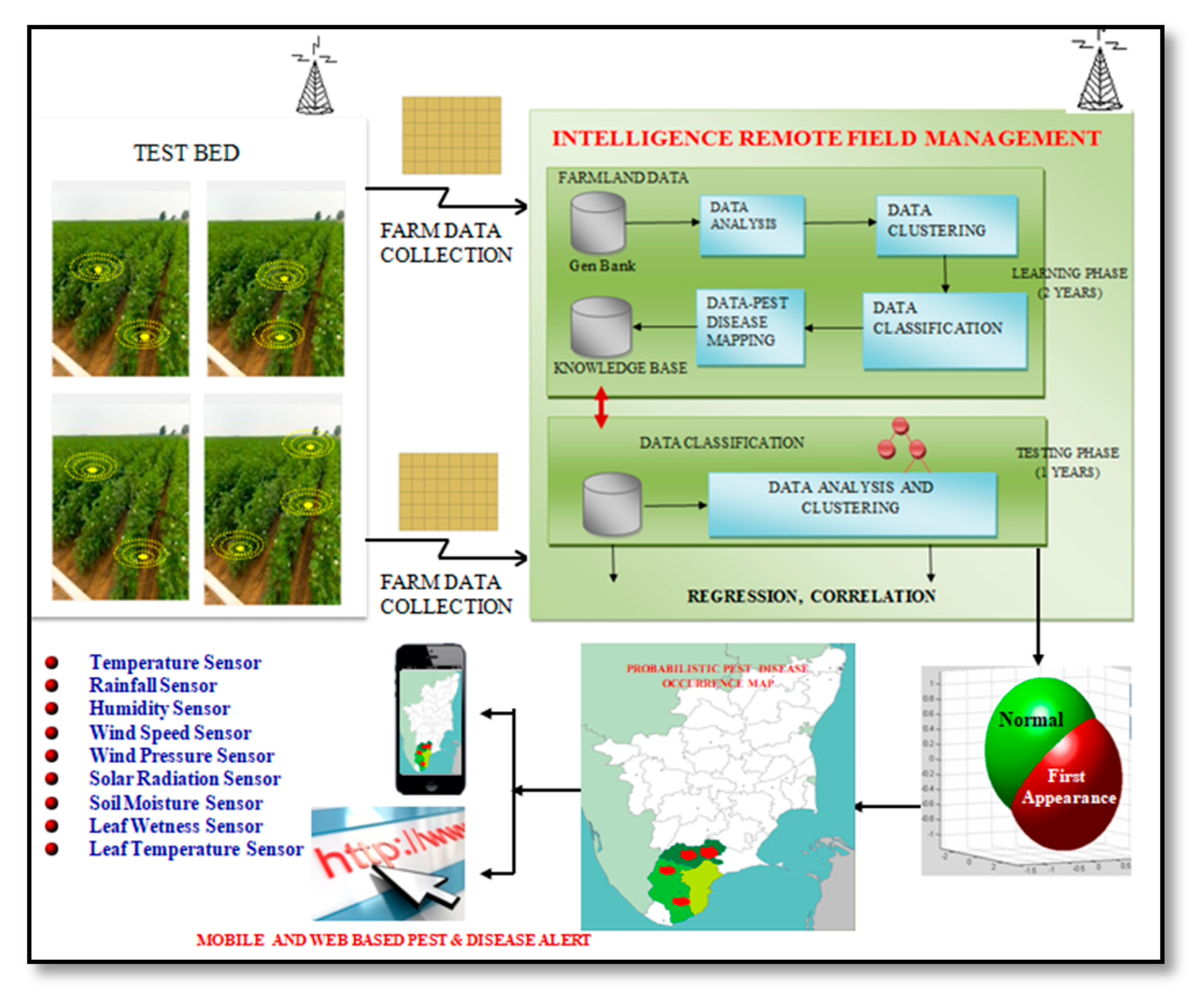 Agriculture 10 00641 g001 Agriculture 10 00641 g001