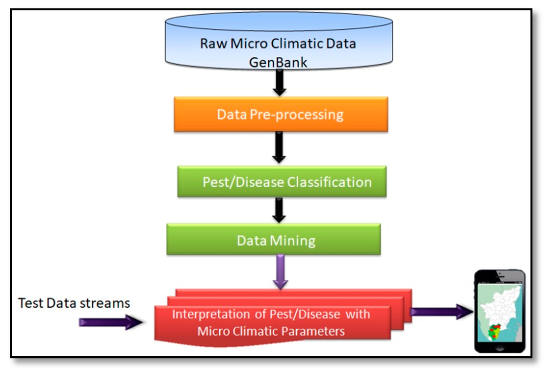 Agriculture 10 00641 g005 Agriculture 10 00641 g005