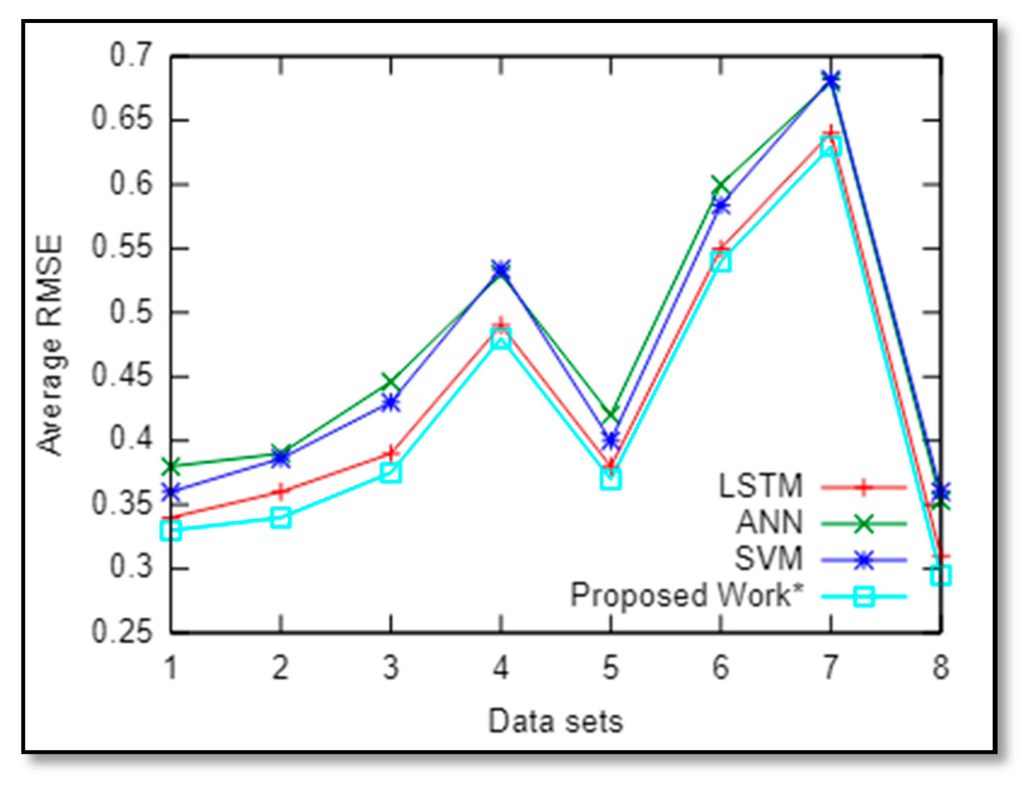 Agriculture 10 00641 g009 Agriculture 10 00641 g009