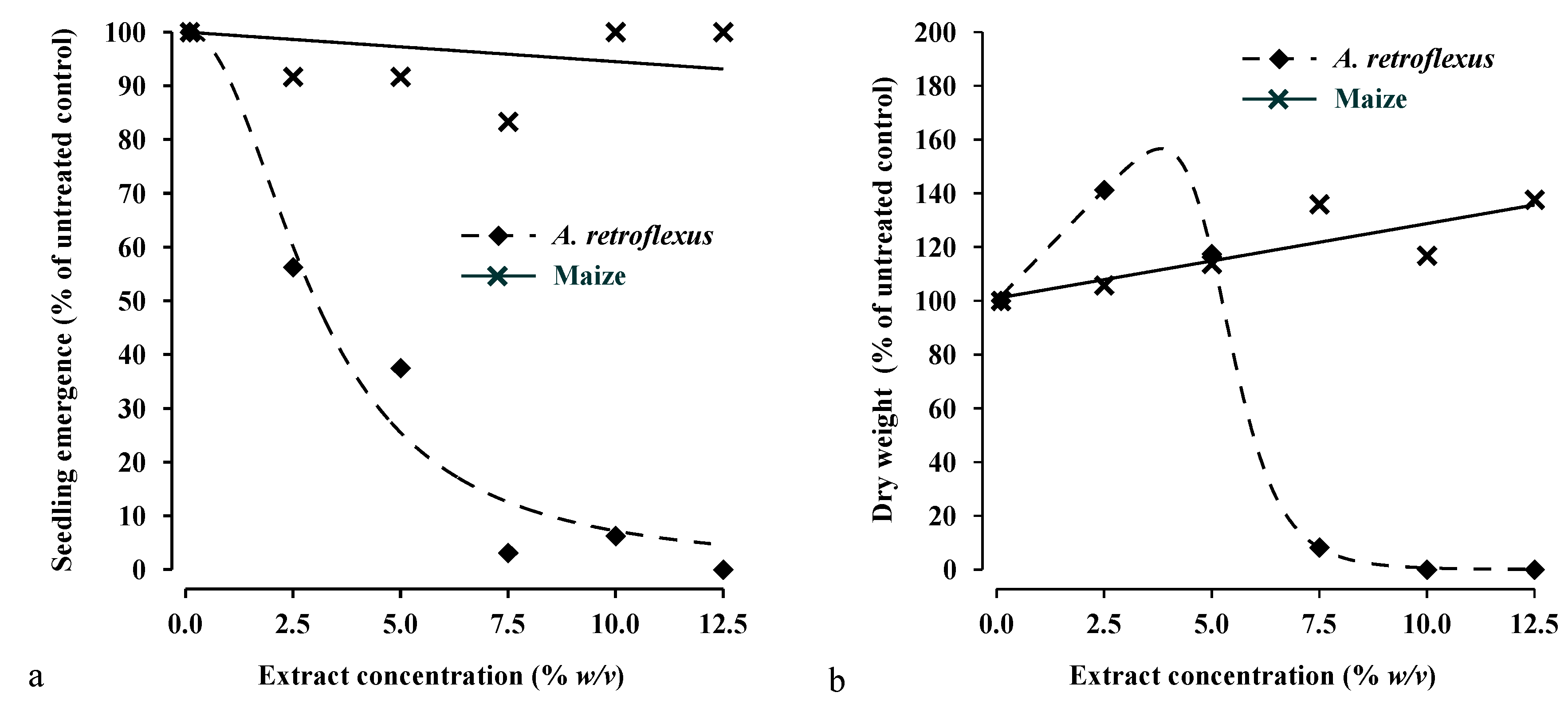 Agriculture 10 00642 g003 Agriculture 10 00642 g003