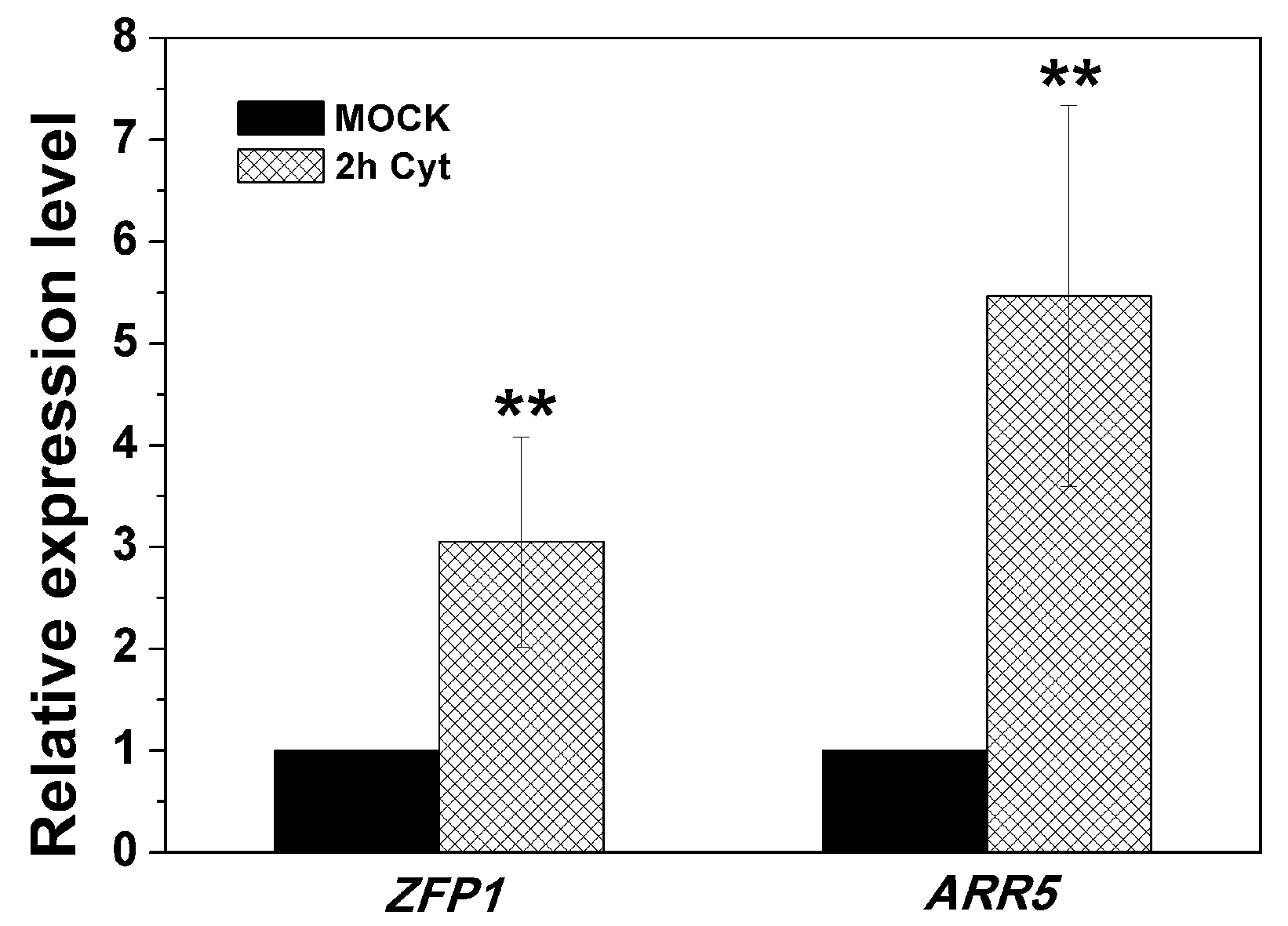 Agriculture 10 00645 g003 Agriculture 10 00645 g003