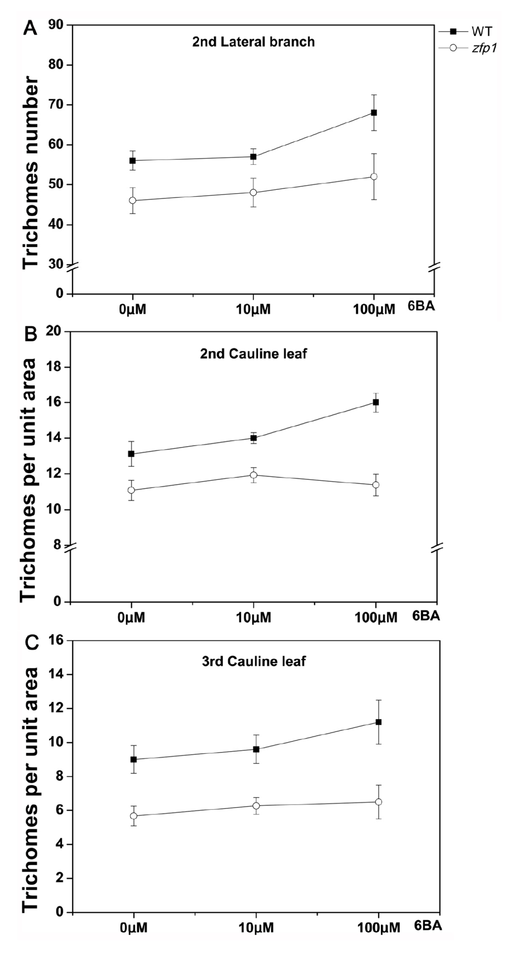 Agriculture 10 00645 g004 Agriculture 10 00645 g004