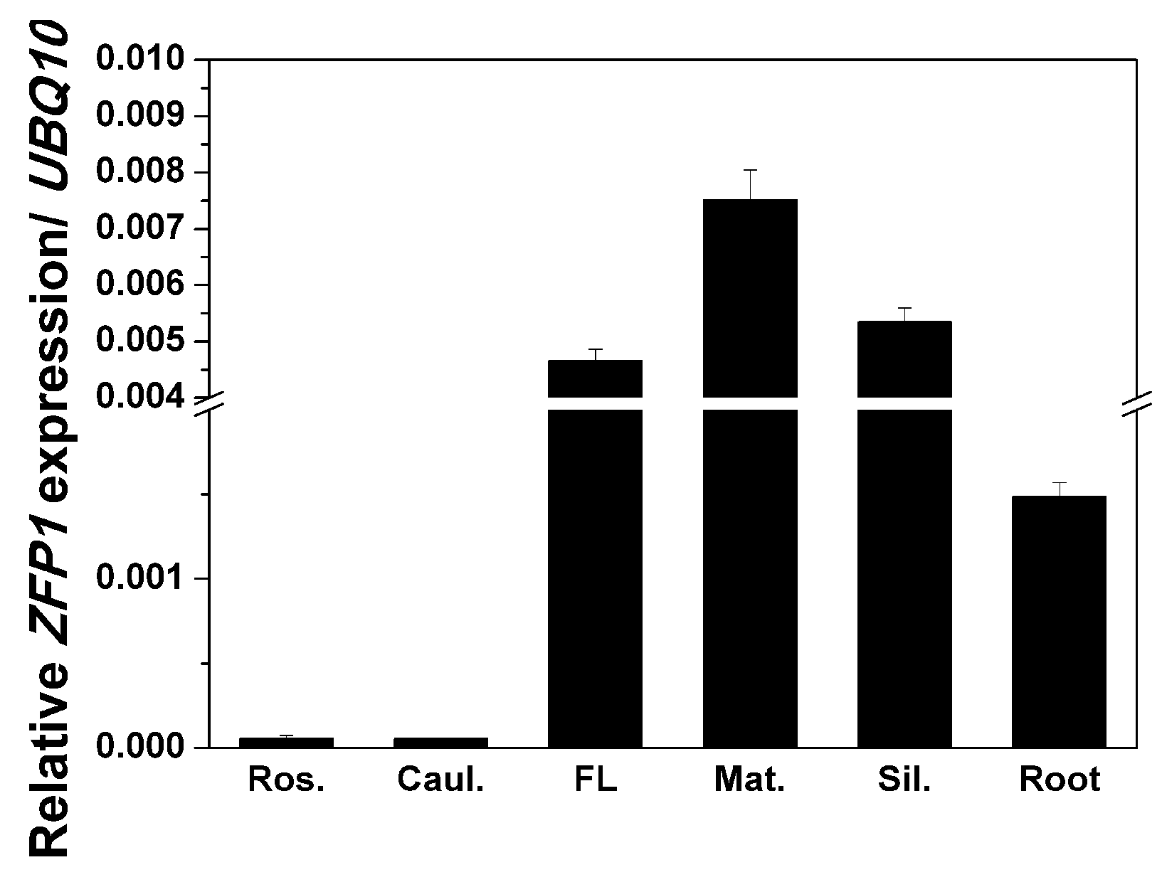 Agriculture 10 00645 g007 Agriculture 10 00645 g007