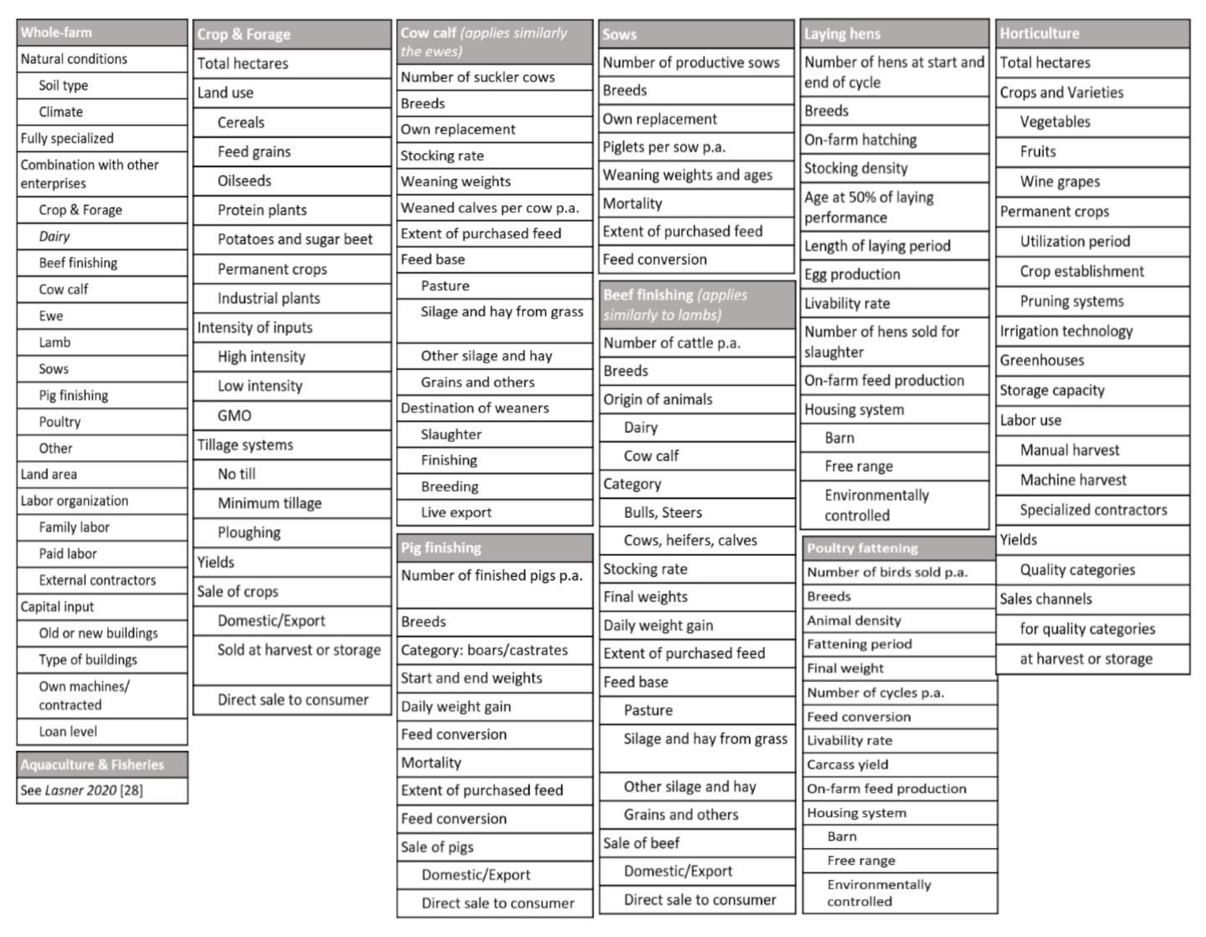Agriculture 10 00646 g0a1