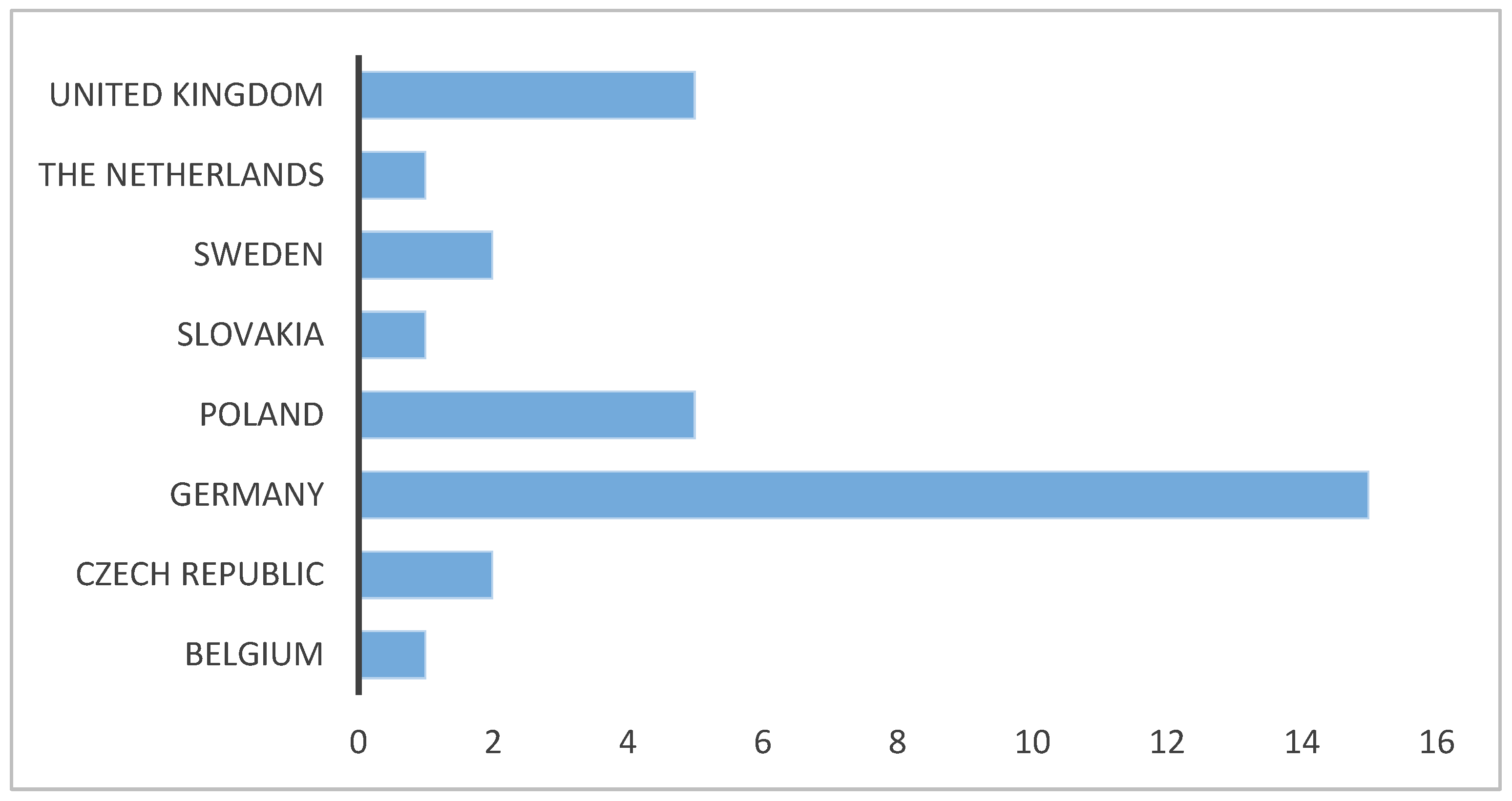 Agriculture 10 00648 g002 Agriculture 10 00648 g002
