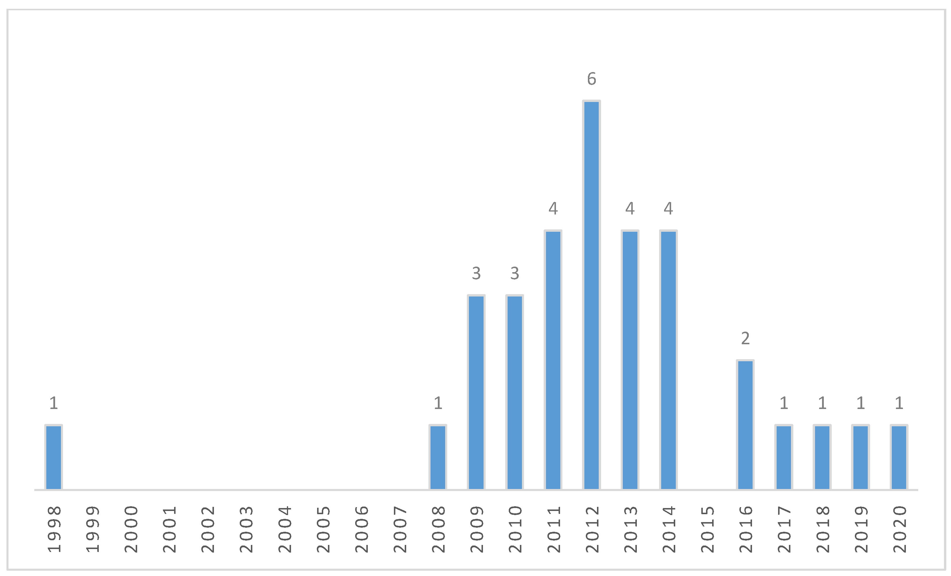 Agriculture 10 00648 g003 Agriculture 10 00648 g003