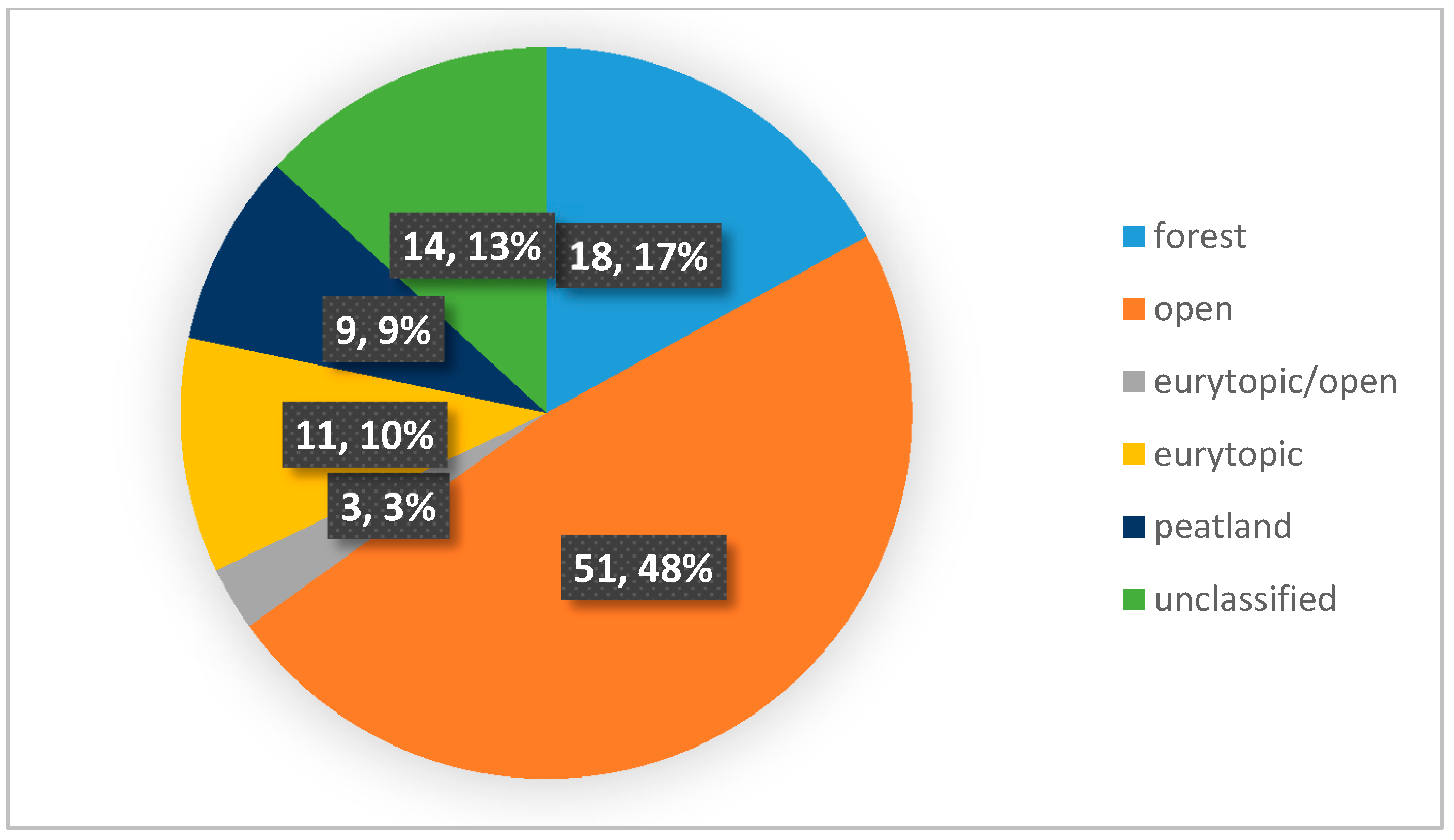 Agriculture 10 00648 g004 Agriculture 10 00648 g004