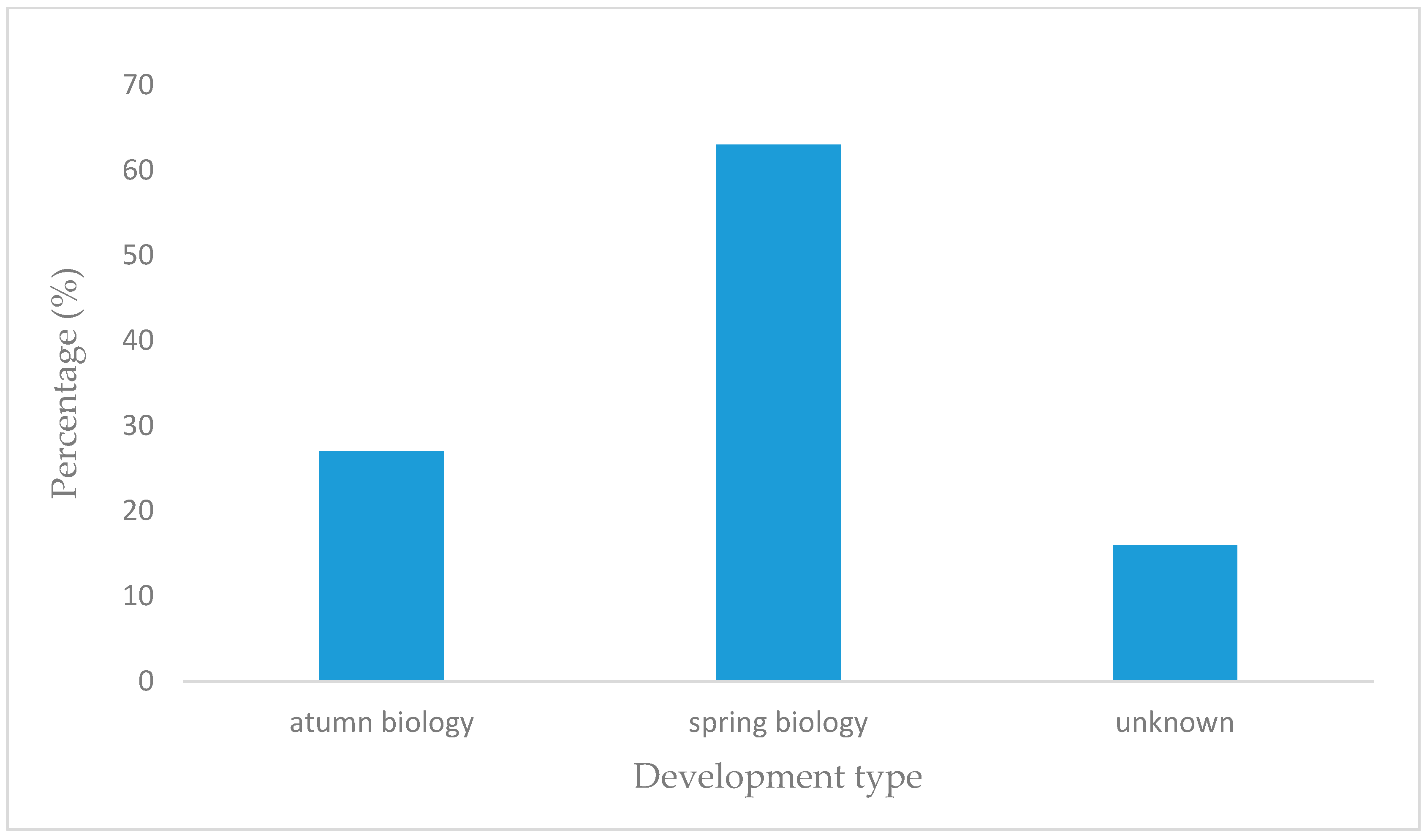 Agriculture 10 00648 g007 Agriculture 10 00648 g007