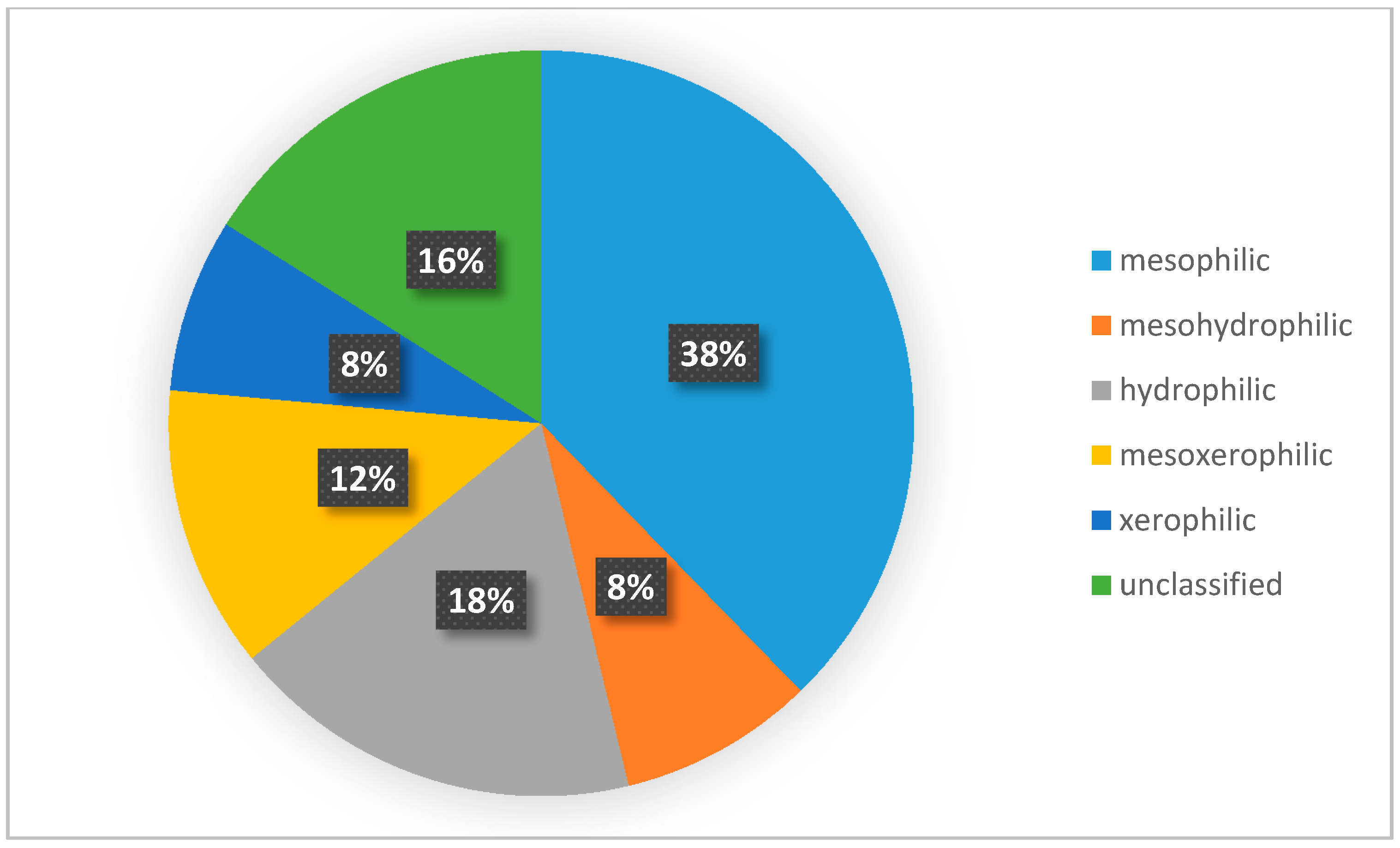 Agriculture 10 00648 g010 Agriculture 10 00648 g010