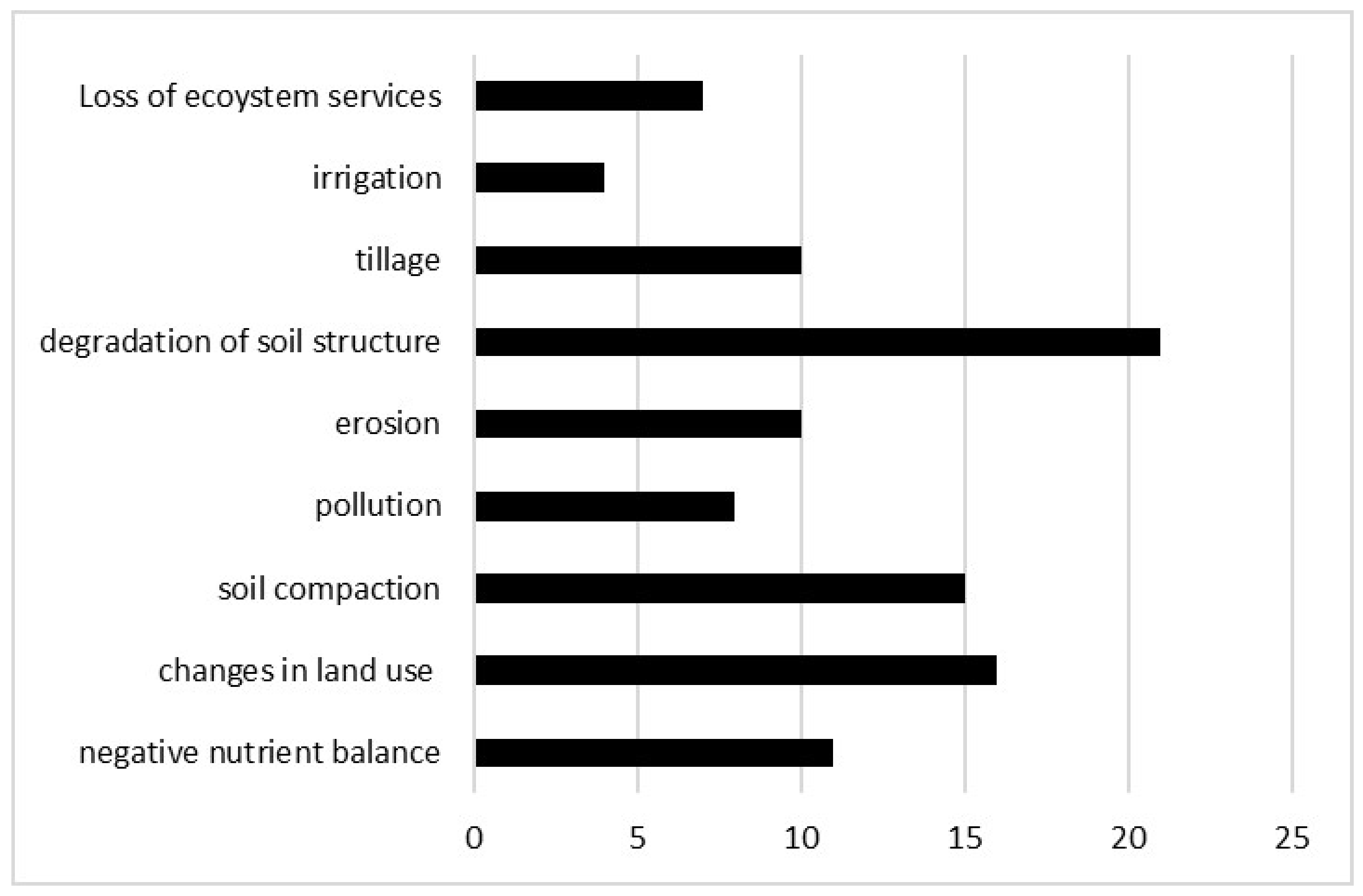 Agriculture 10 00649 g003 Agriculture 10 00649 g003