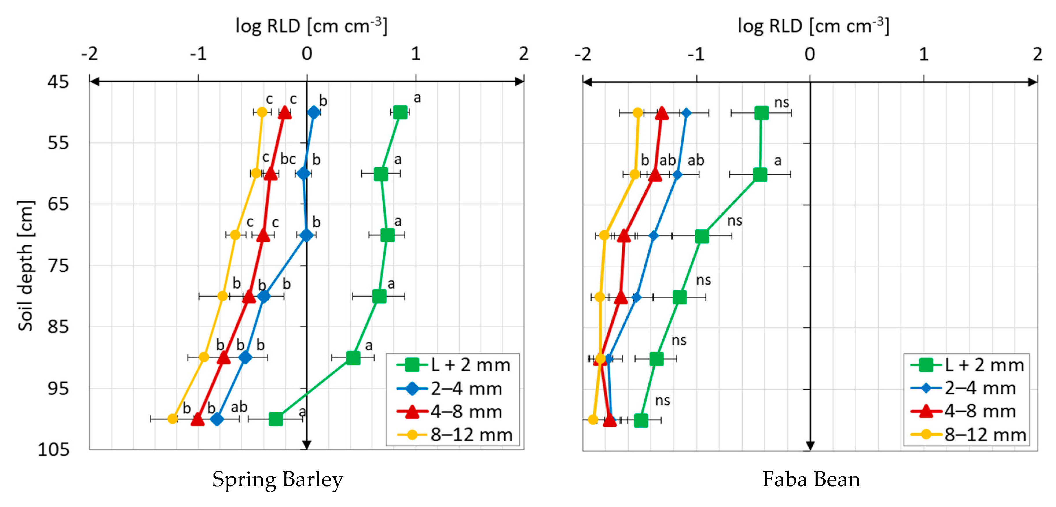 Agriculture 10 00650 g002 Agriculture 10 00650 g002