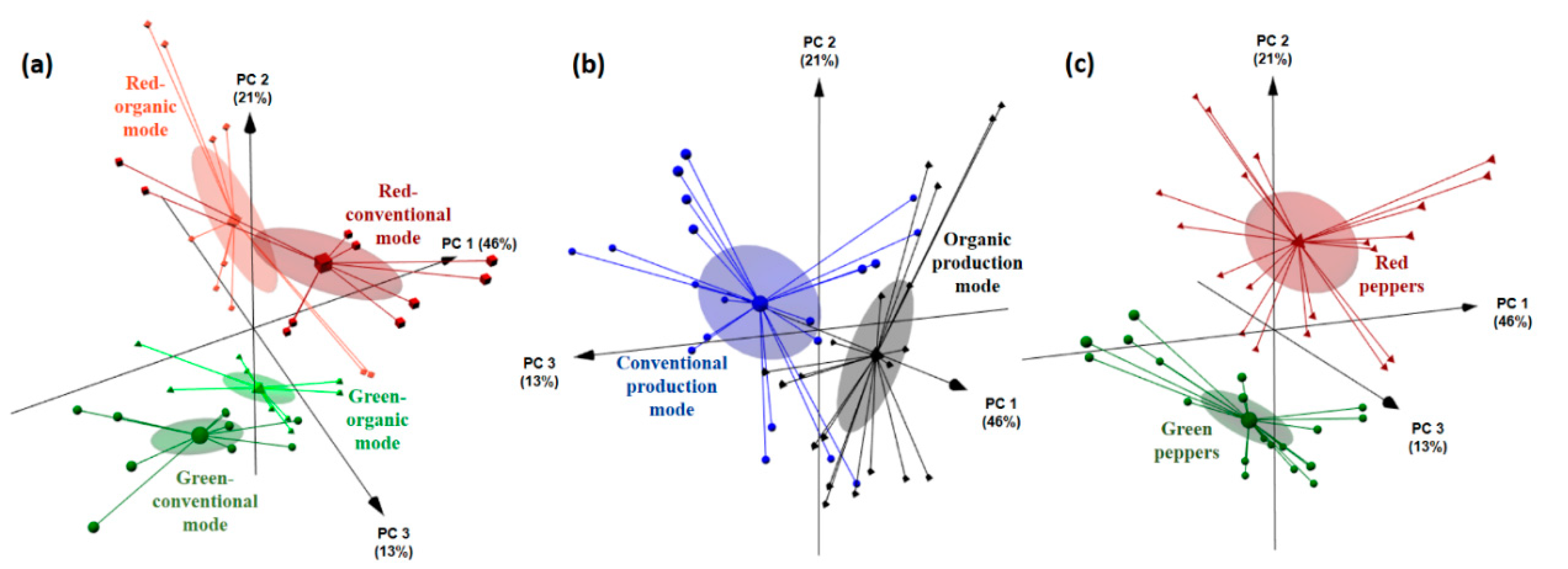 Agriculture 10 00652 g003