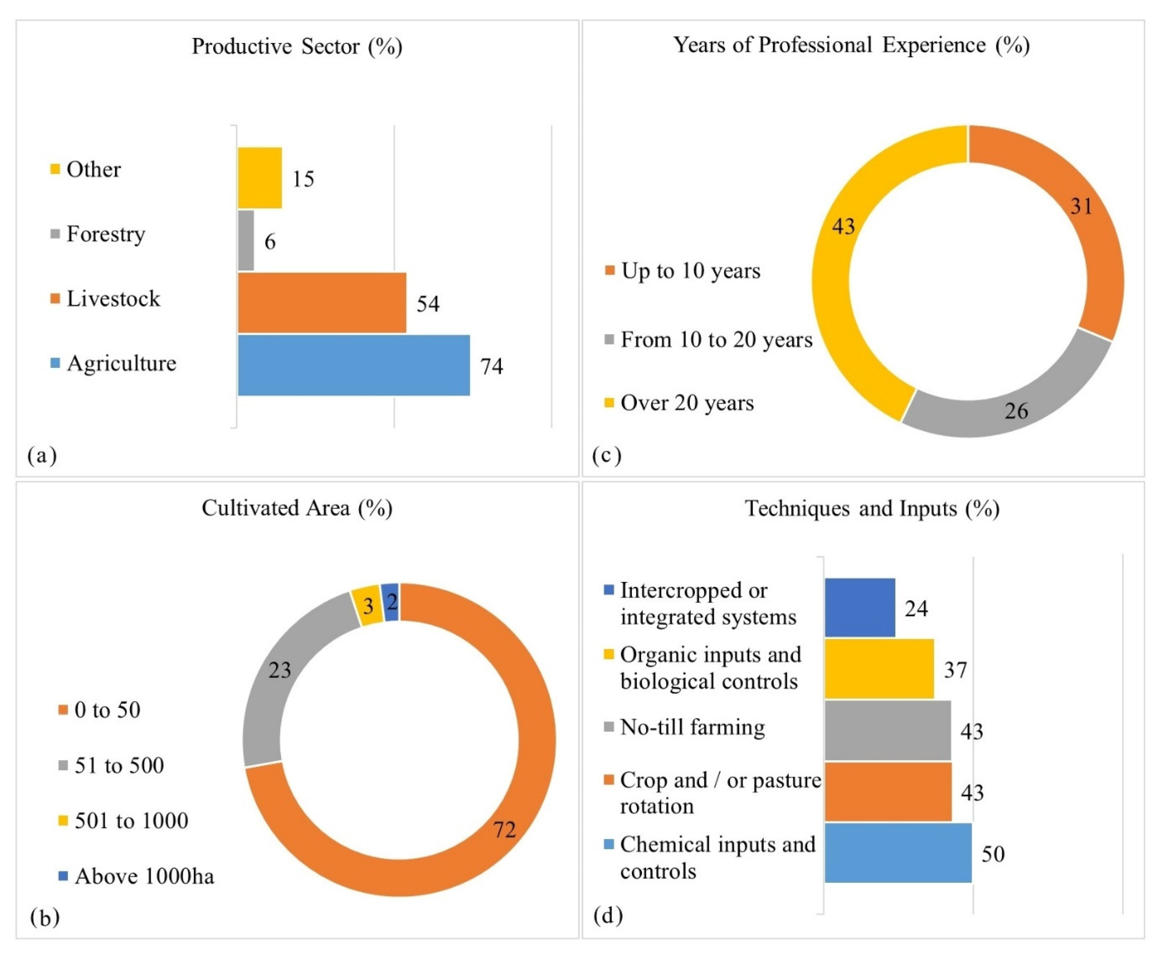 Agriculture 10 00653 g002