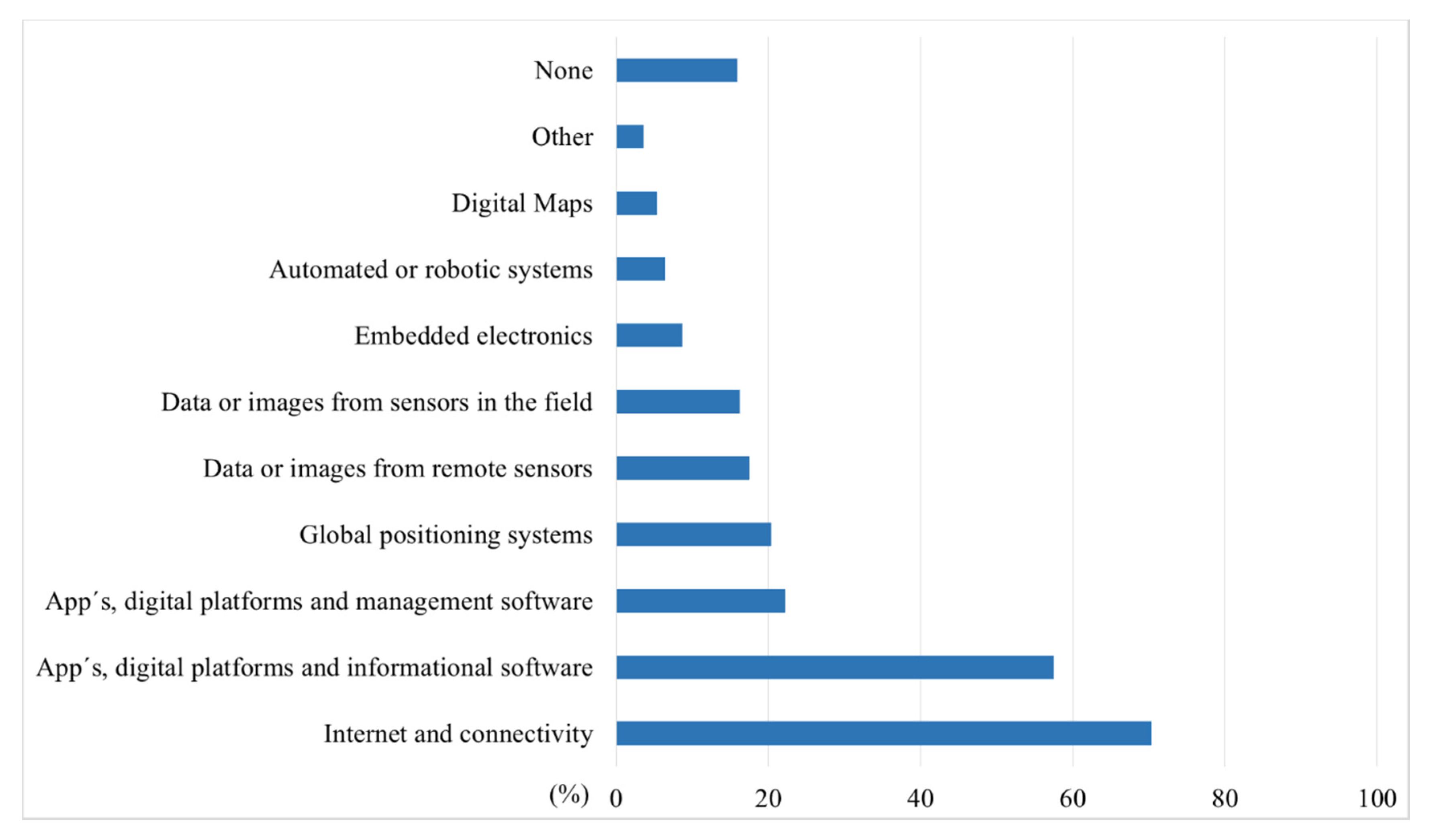 Agriculture 10 00653 g003