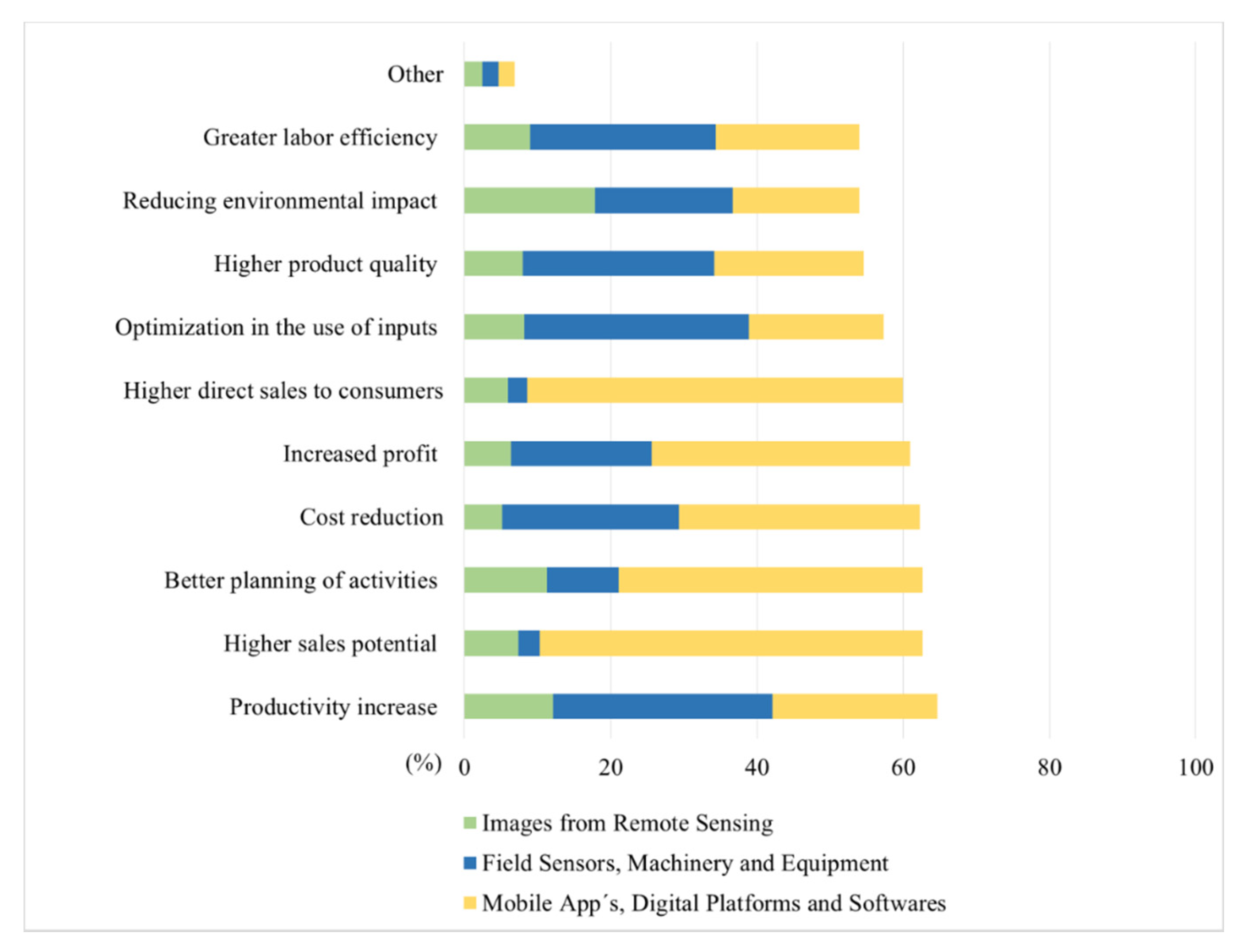 Agriculture 10 00653 g005