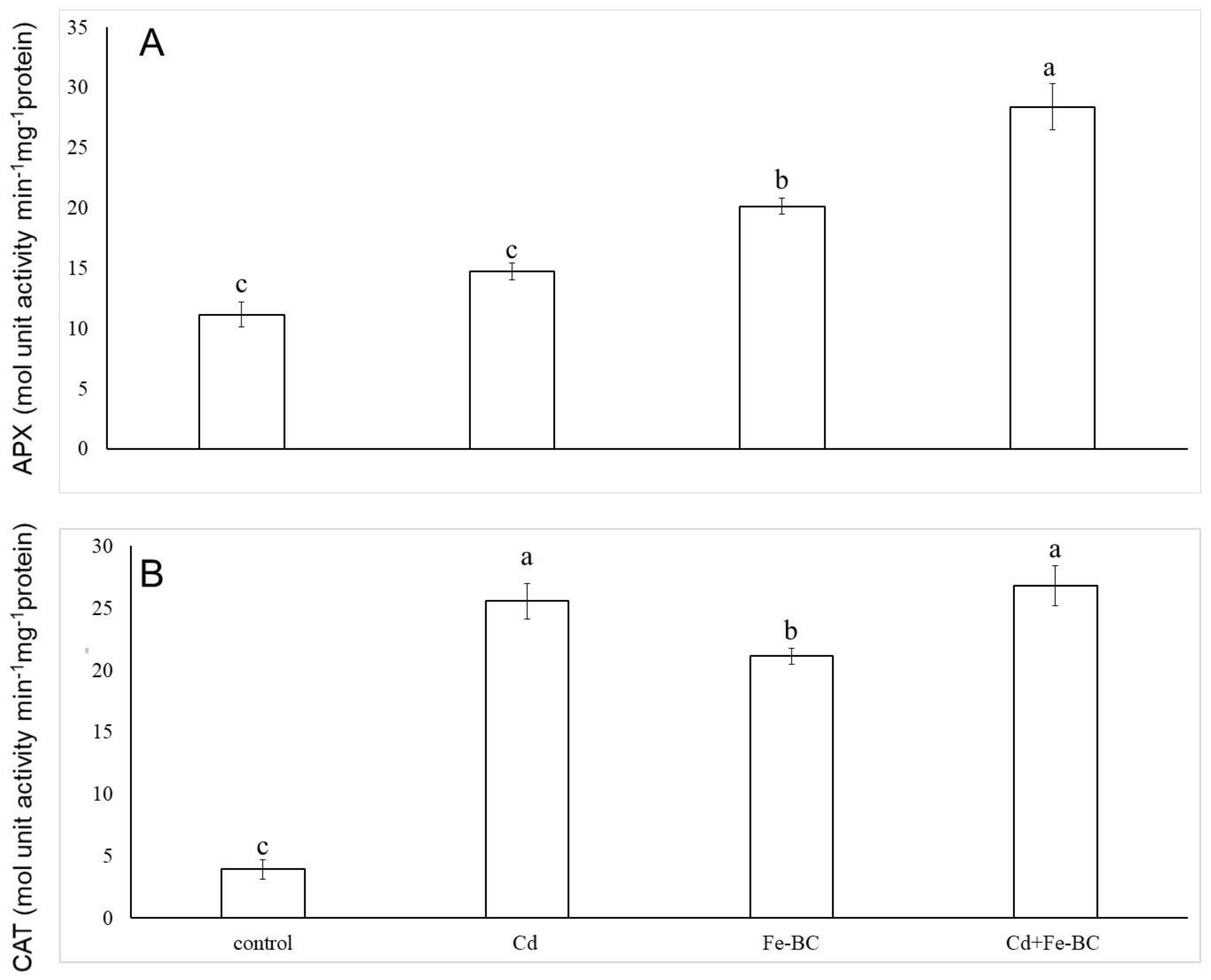 Agriculture 11 00001 g002 Agriculture 11 00001 g002