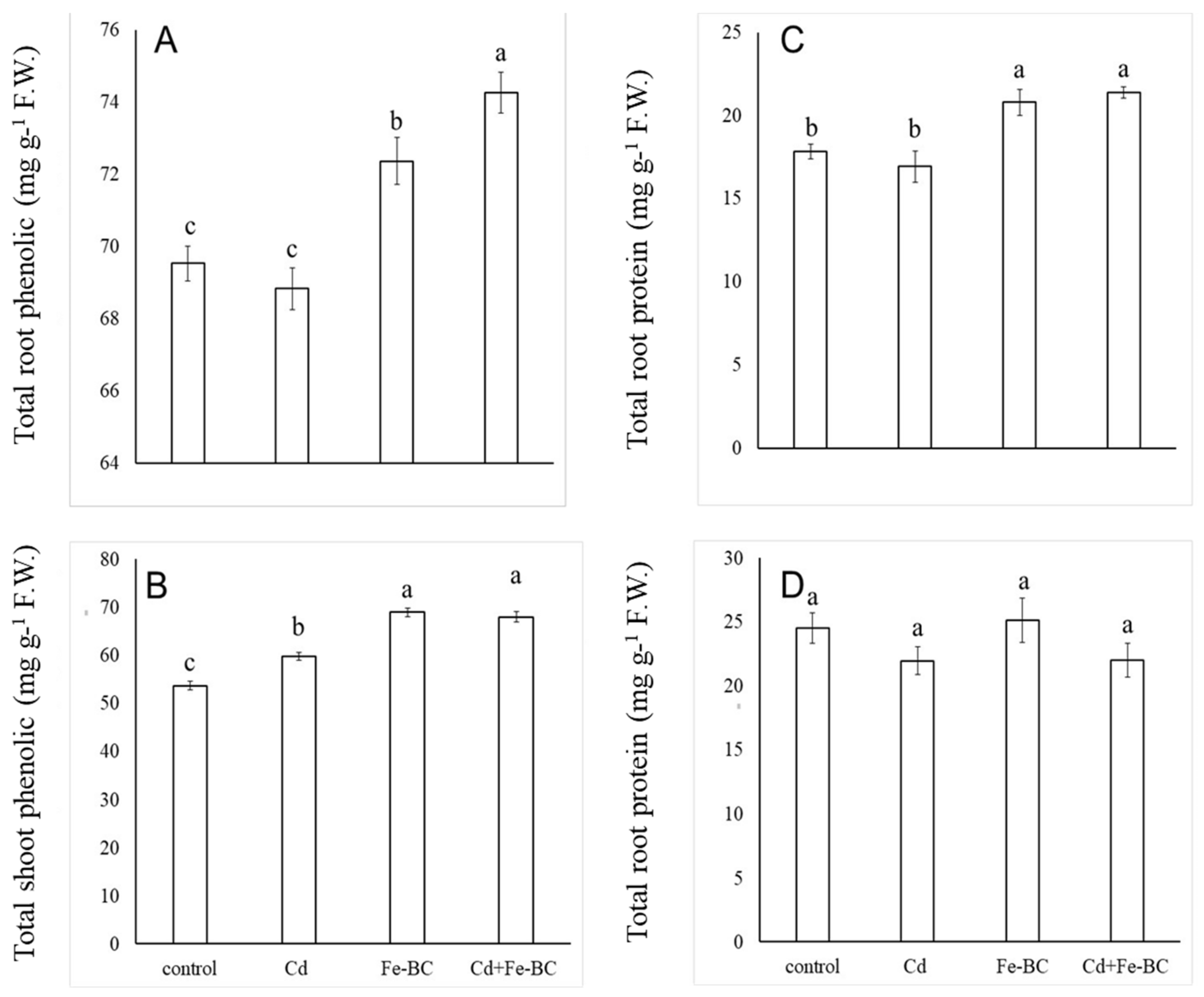 Agriculture 11 00001 g003 Agriculture 11 00001 g003