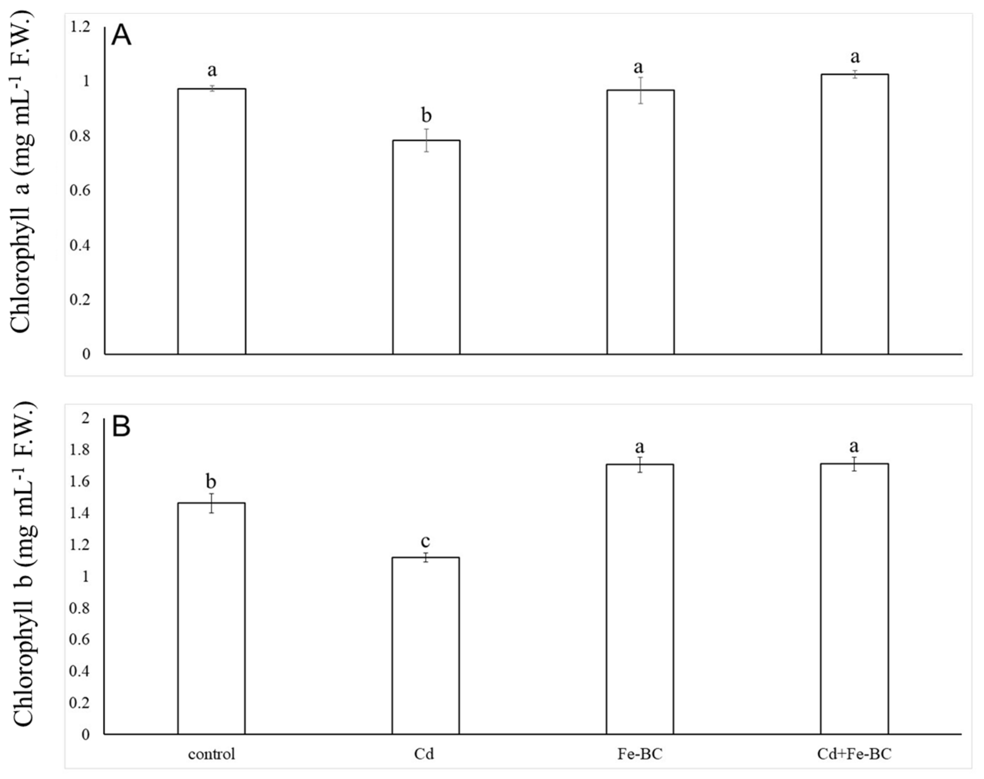 Agriculture 11 00001 g004 Agriculture 11 00001 g004