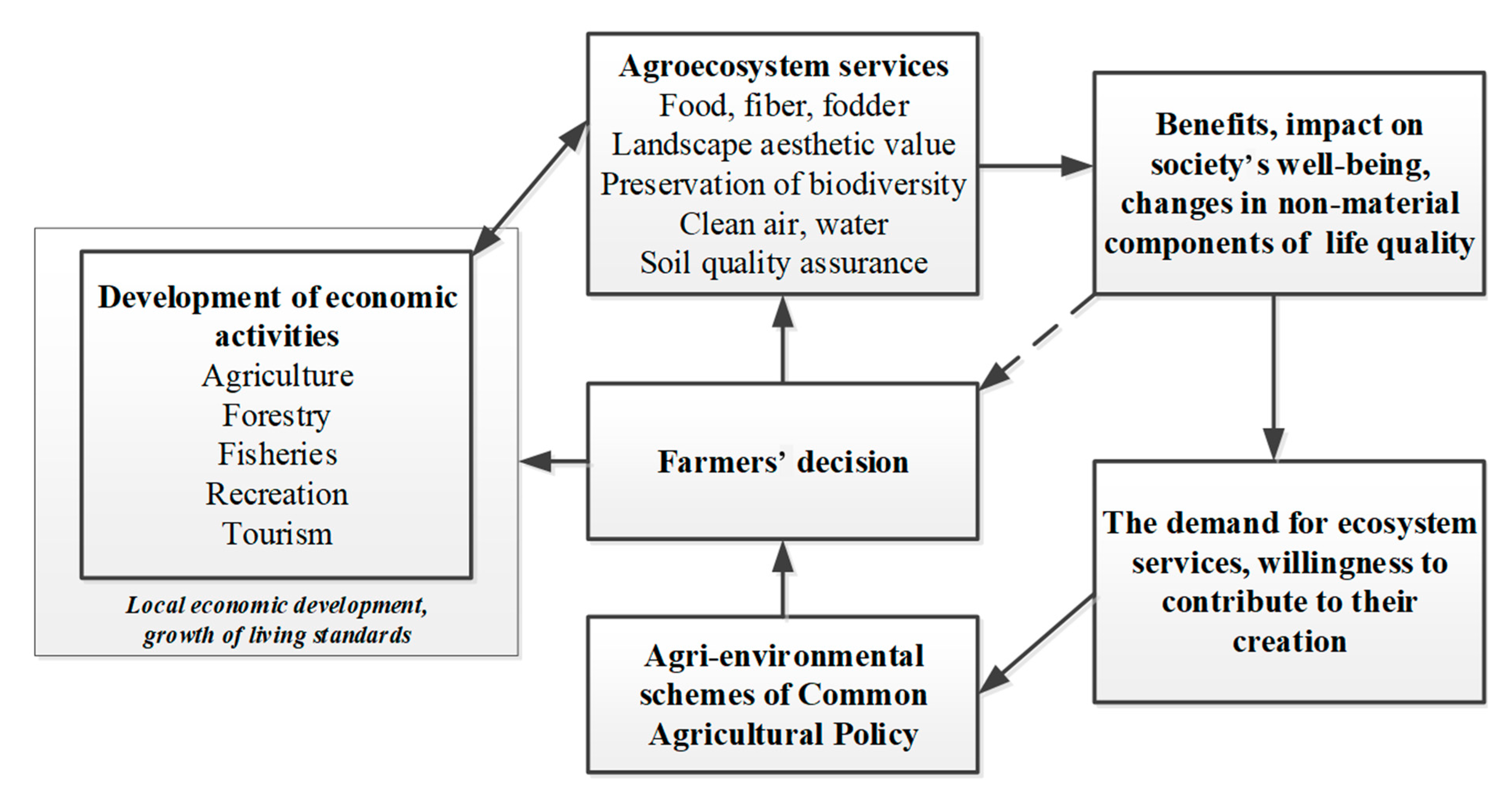 Agriculture 11 00004 g001 Agriculture 11 00004 g001