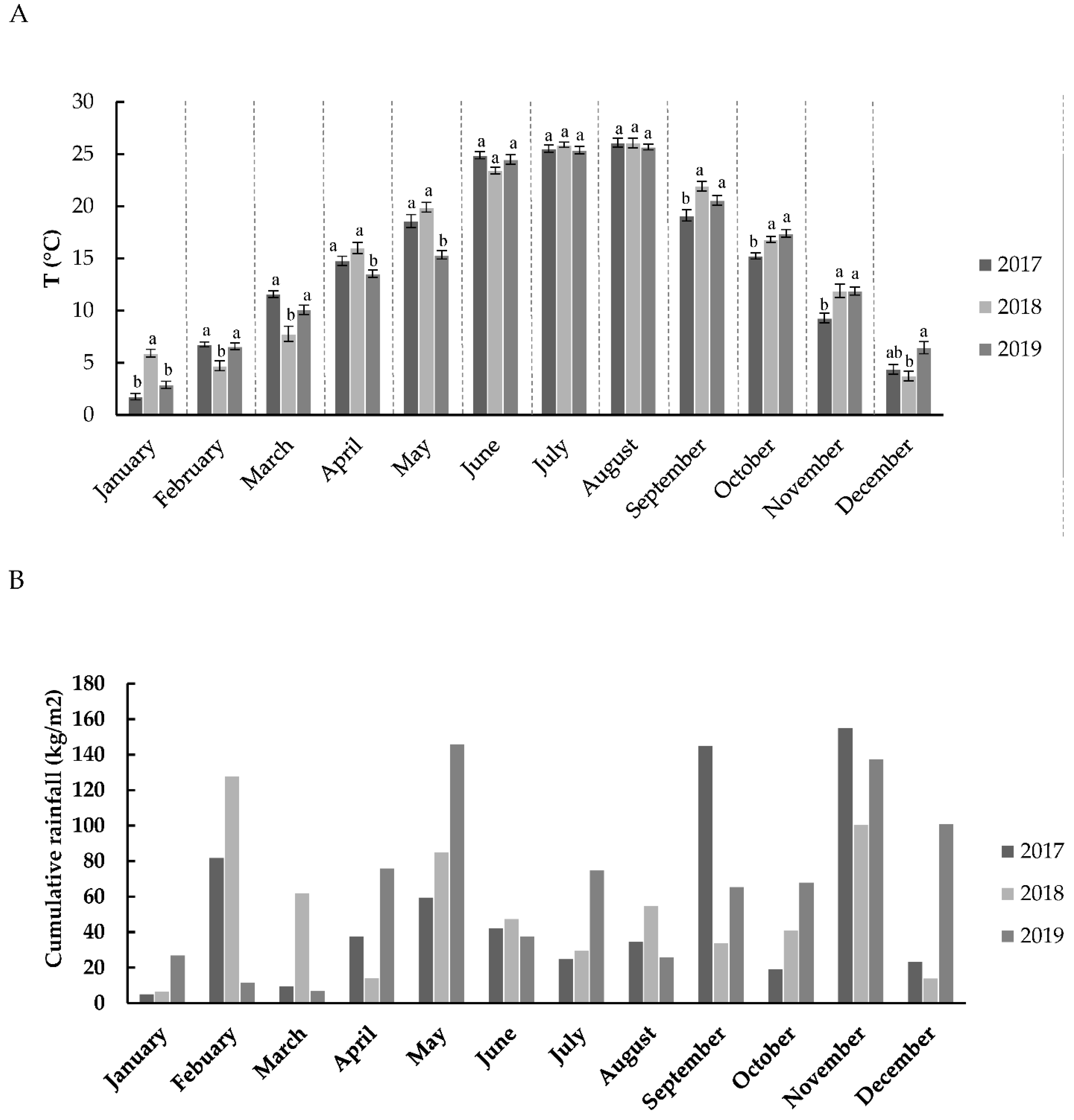 Agriculture 11 00005 g001