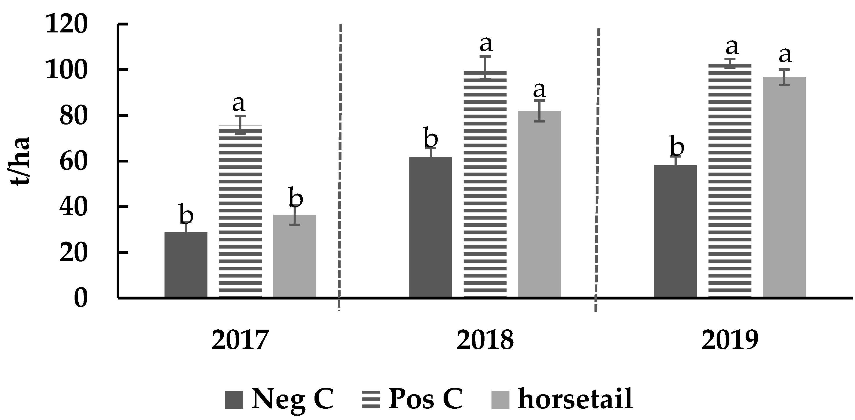 Agriculture 11 00005 g003