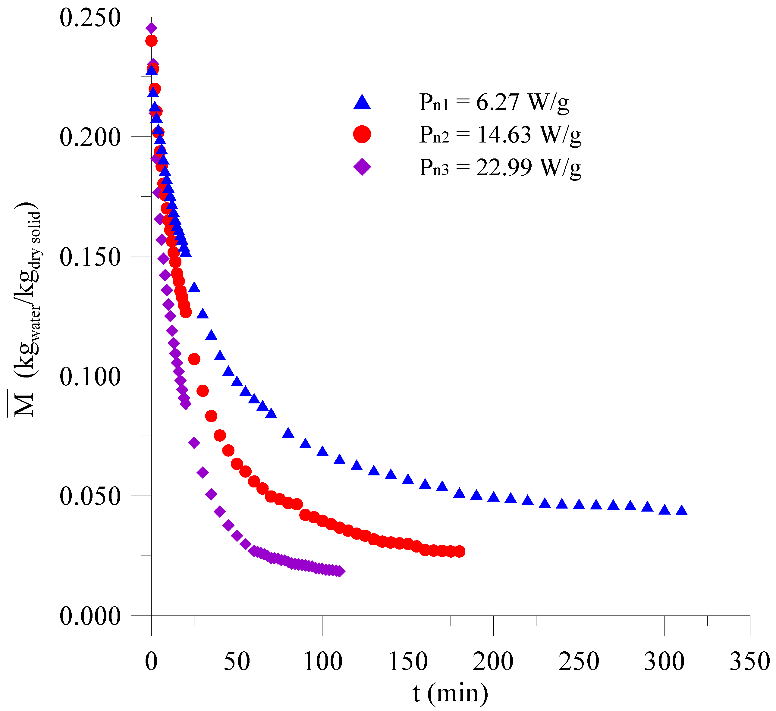 Agriculture 11 00008 g003