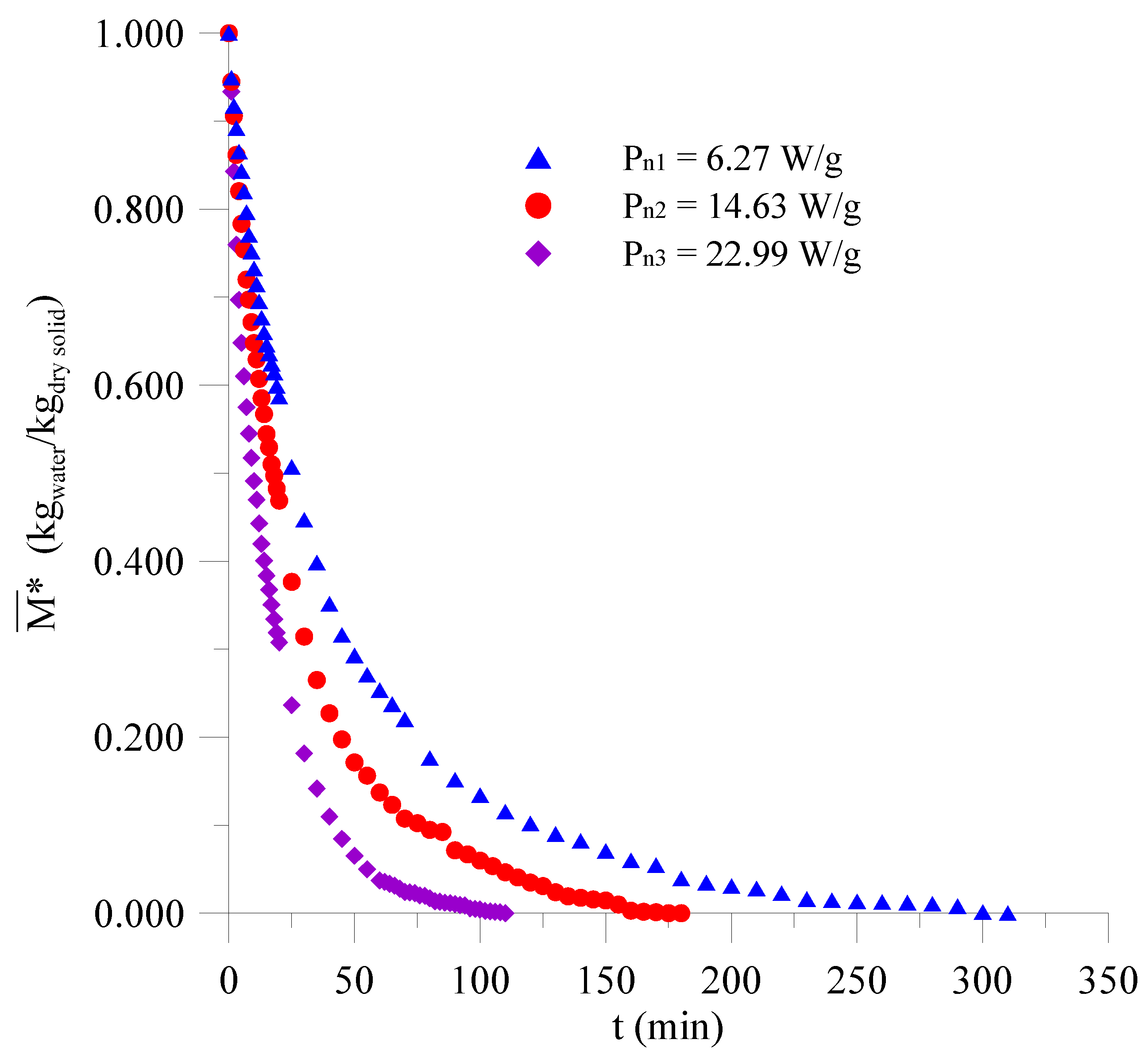Agriculture 11 00008 g005