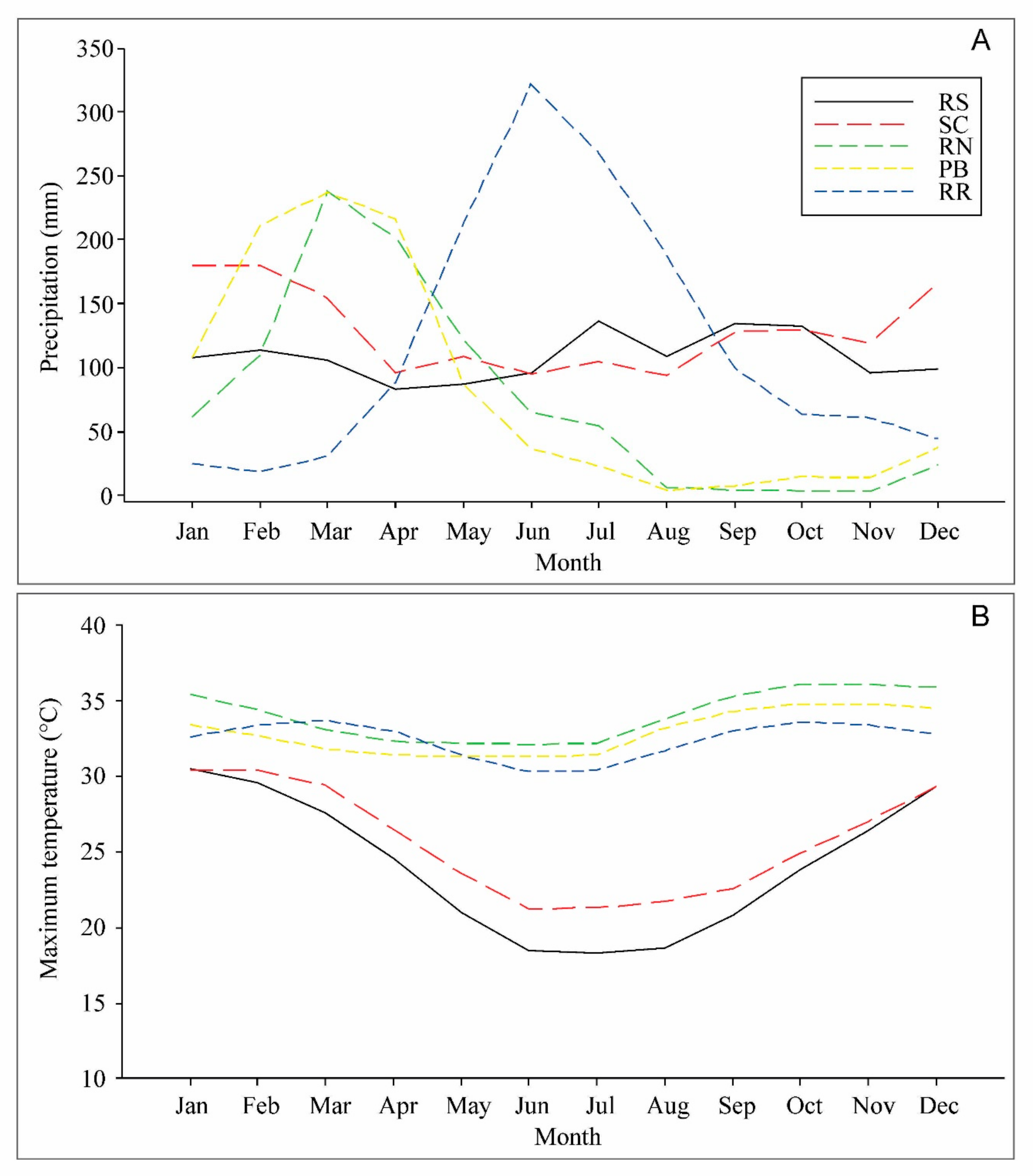 Agriculture 11 00009 g001