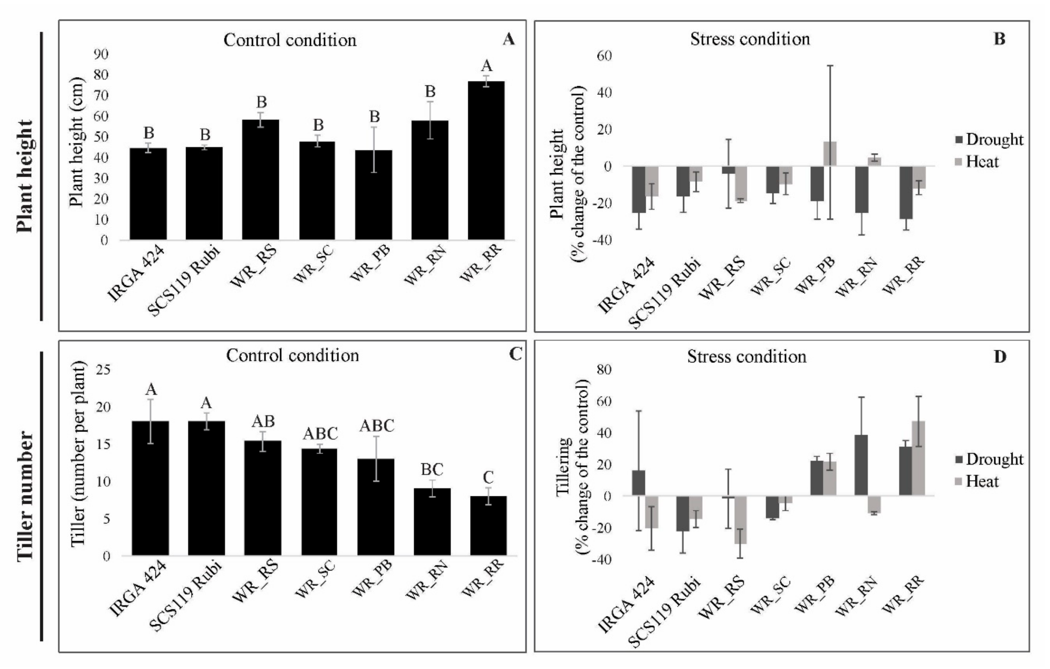 Agriculture 11 00009 g002