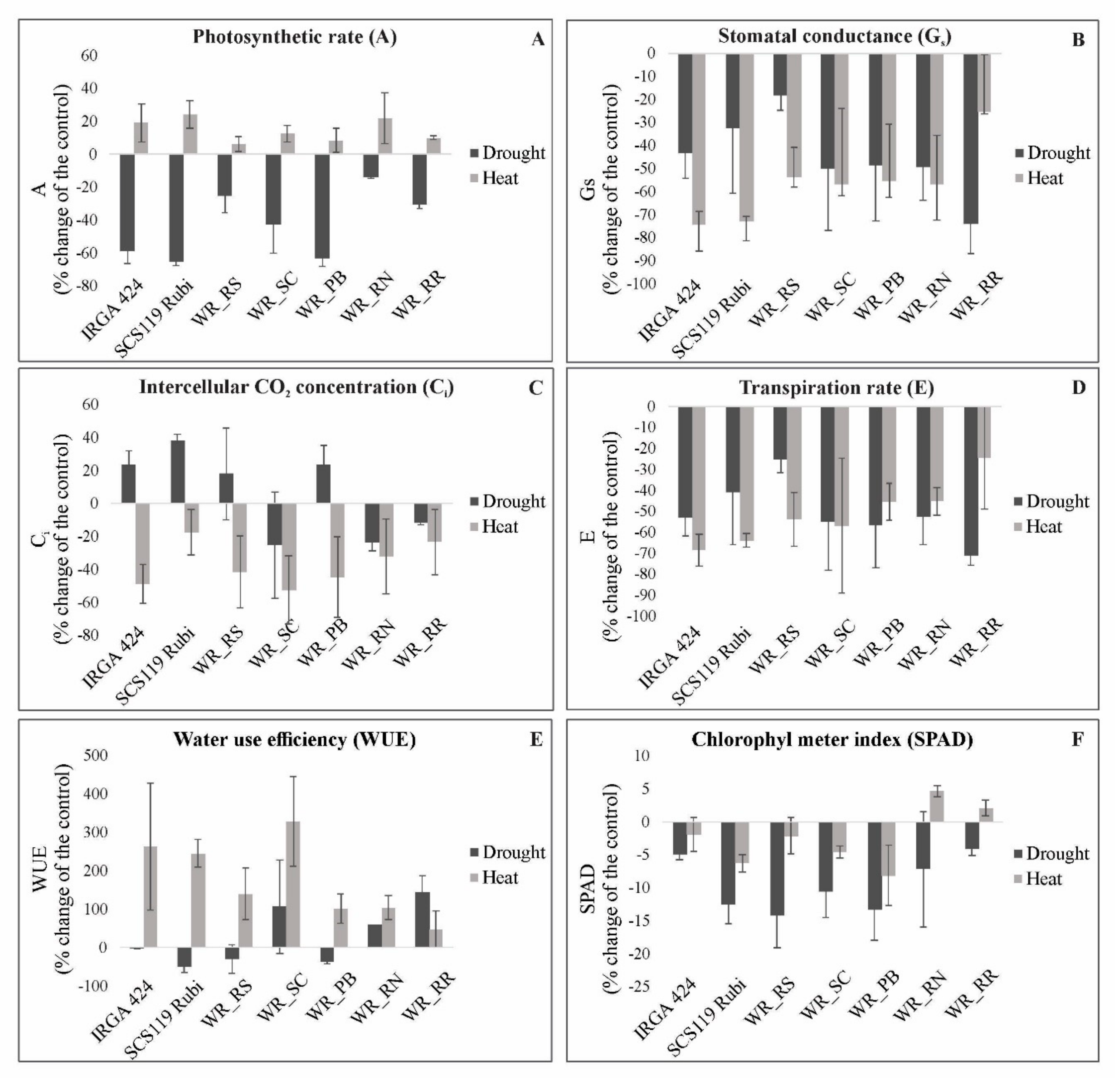 Agriculture 11 00009 g003