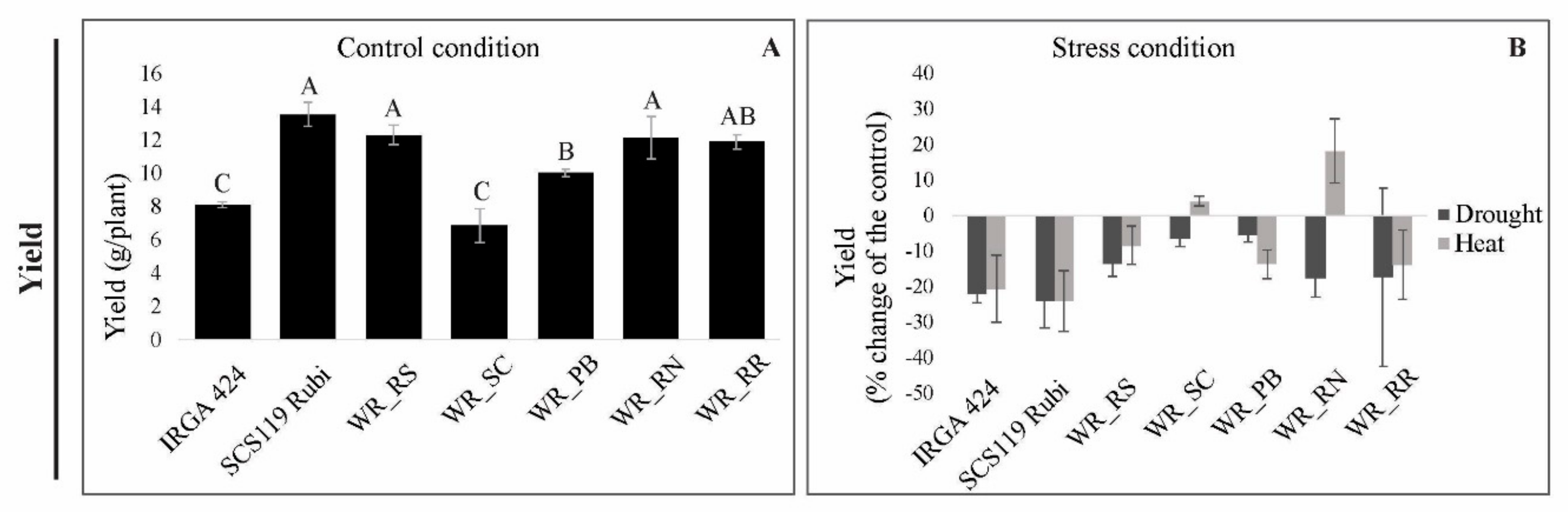 Agriculture 11 00009 g004