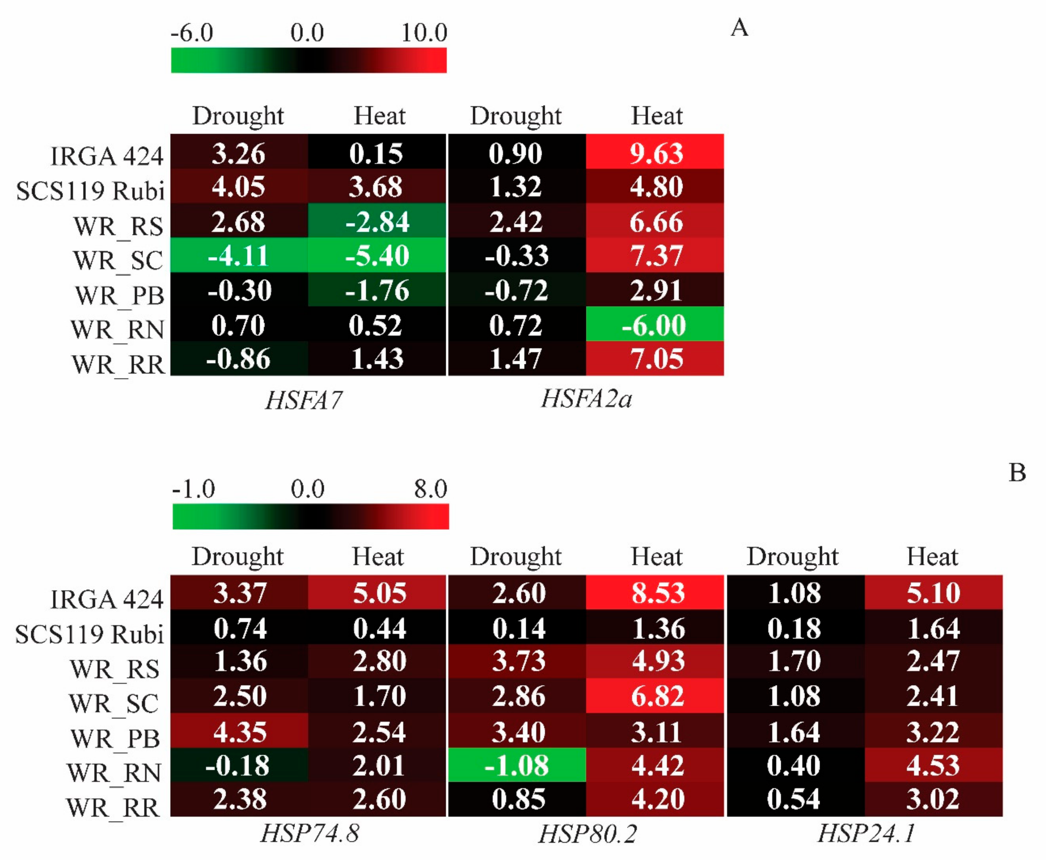 Agriculture 11 00009 g005