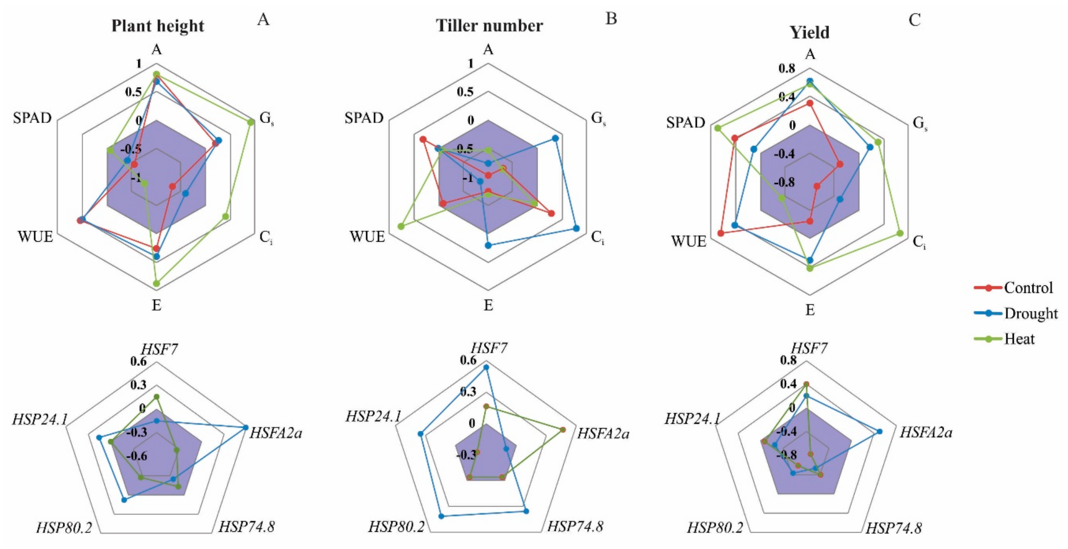 Agriculture 11 00009 g006