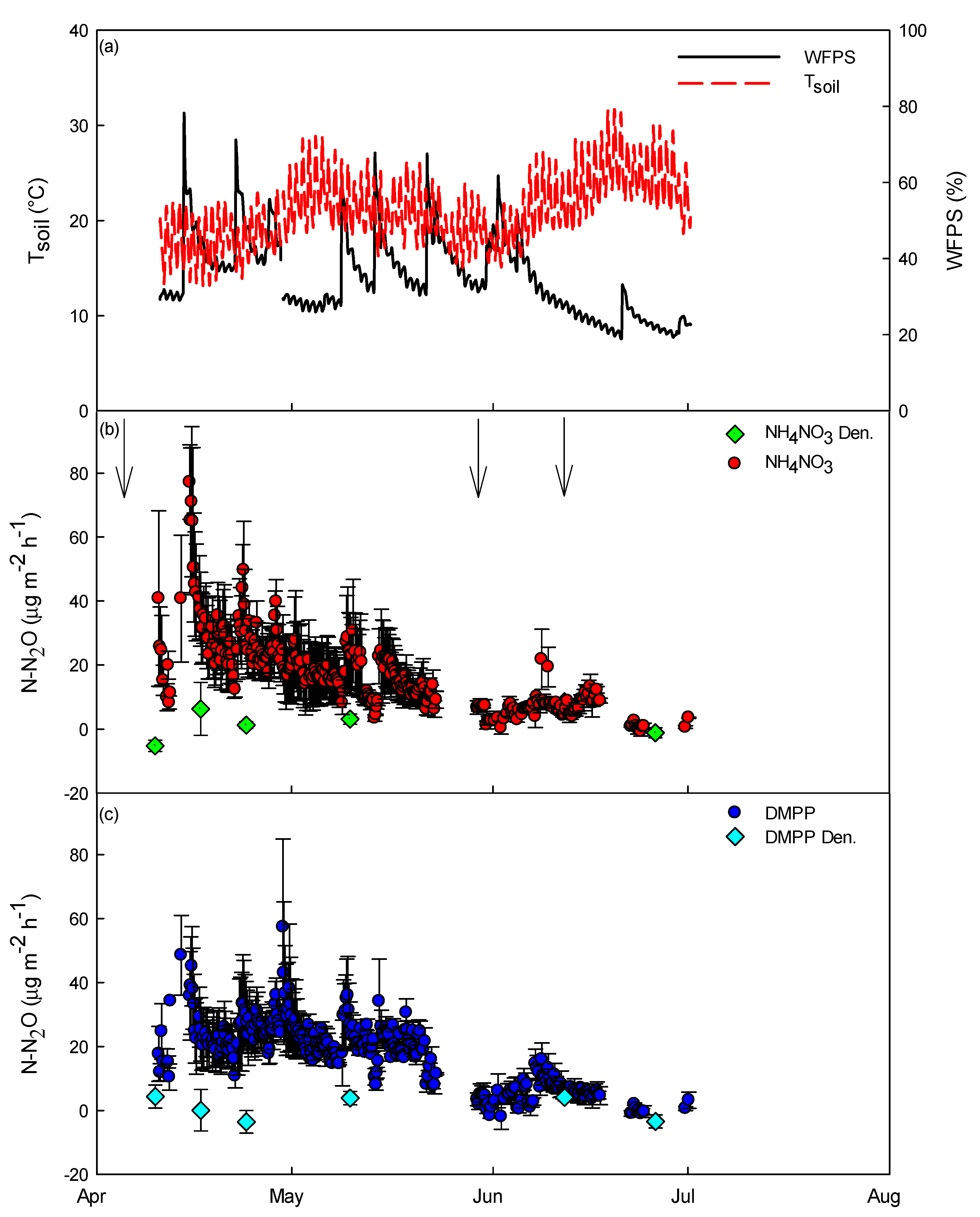 Agriculture 11 00012 g003 Agriculture 11 00012 g003