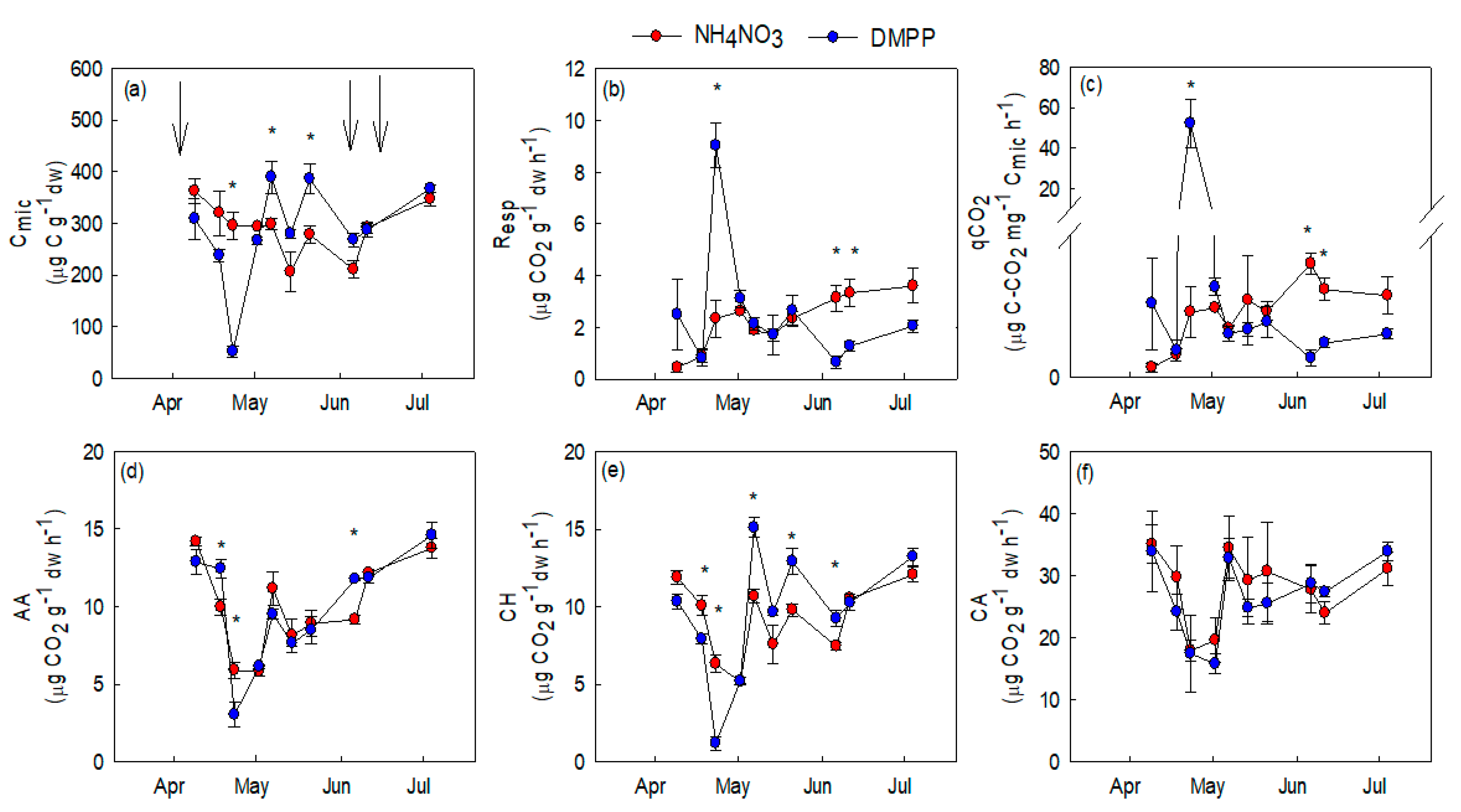 Agriculture 11 00012 g004 Agriculture 11 00012 g004
