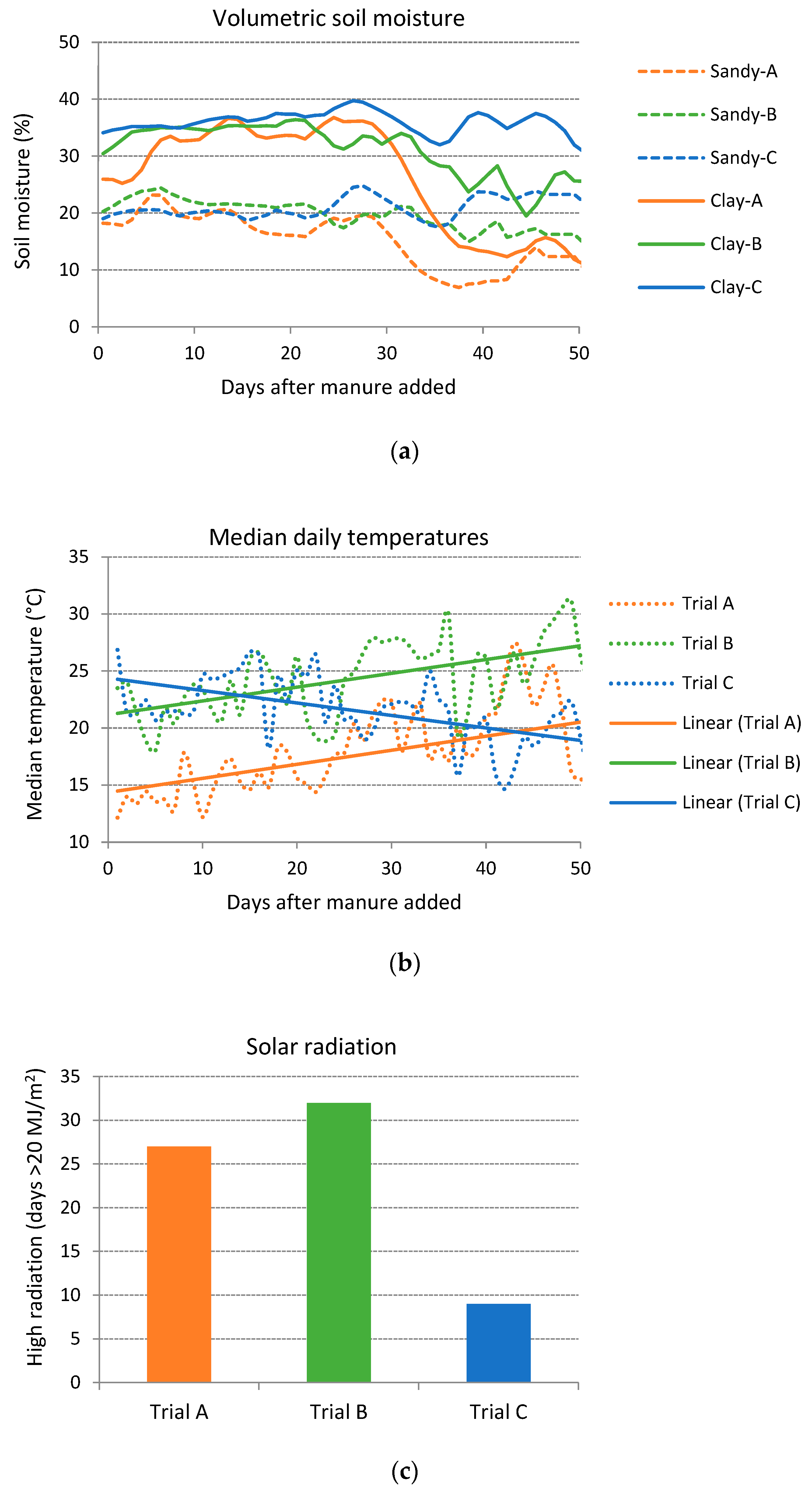 Agriculture 11 00014 g001 Agriculture 11 00014 g001