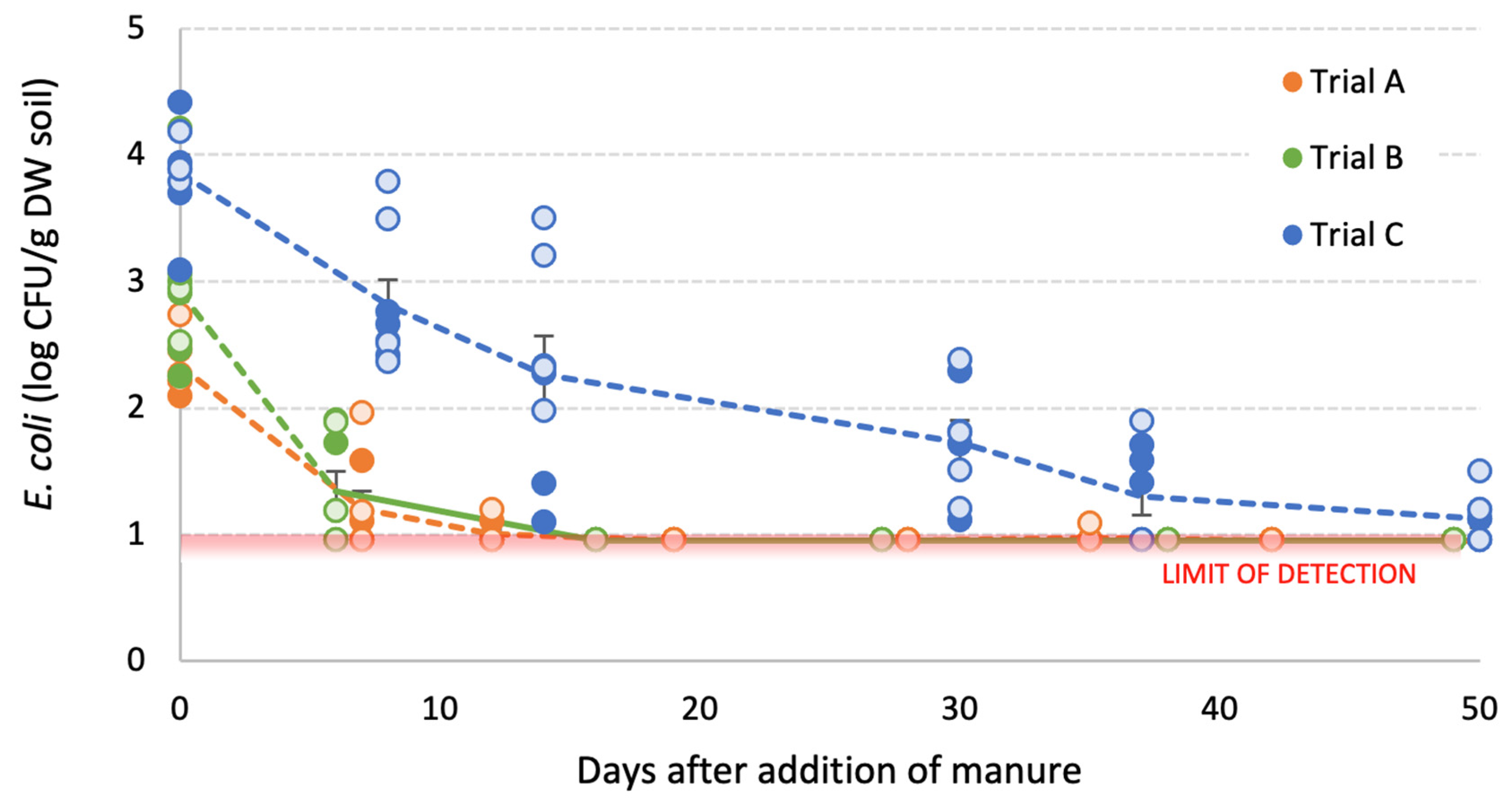 Agriculture 11 00014 g002 Agriculture 11 00014 g002